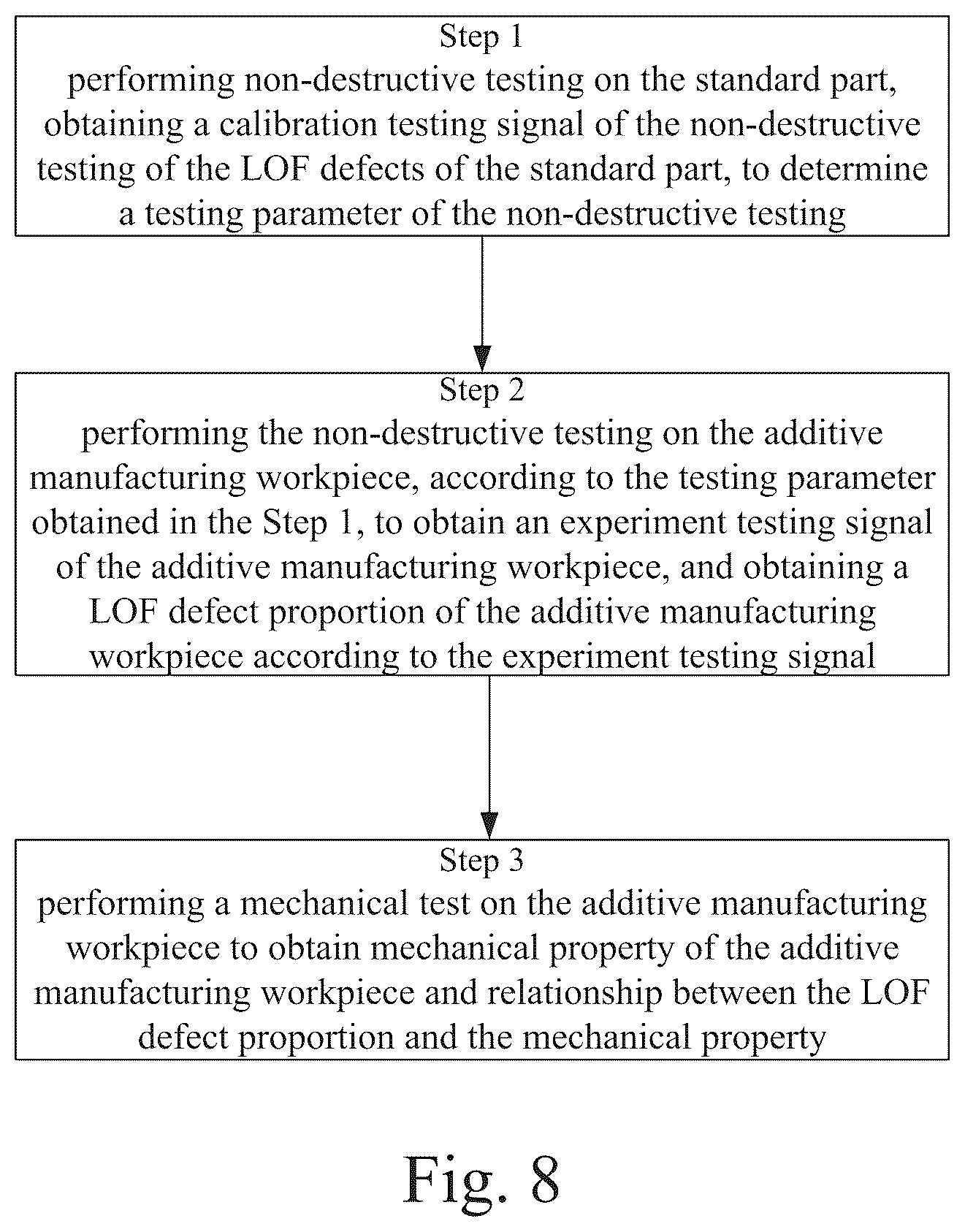 Patent US12599967 Figure 6 – Non-destructive testing method for LOF defects, and a testing standard part and manufacturing method therefor