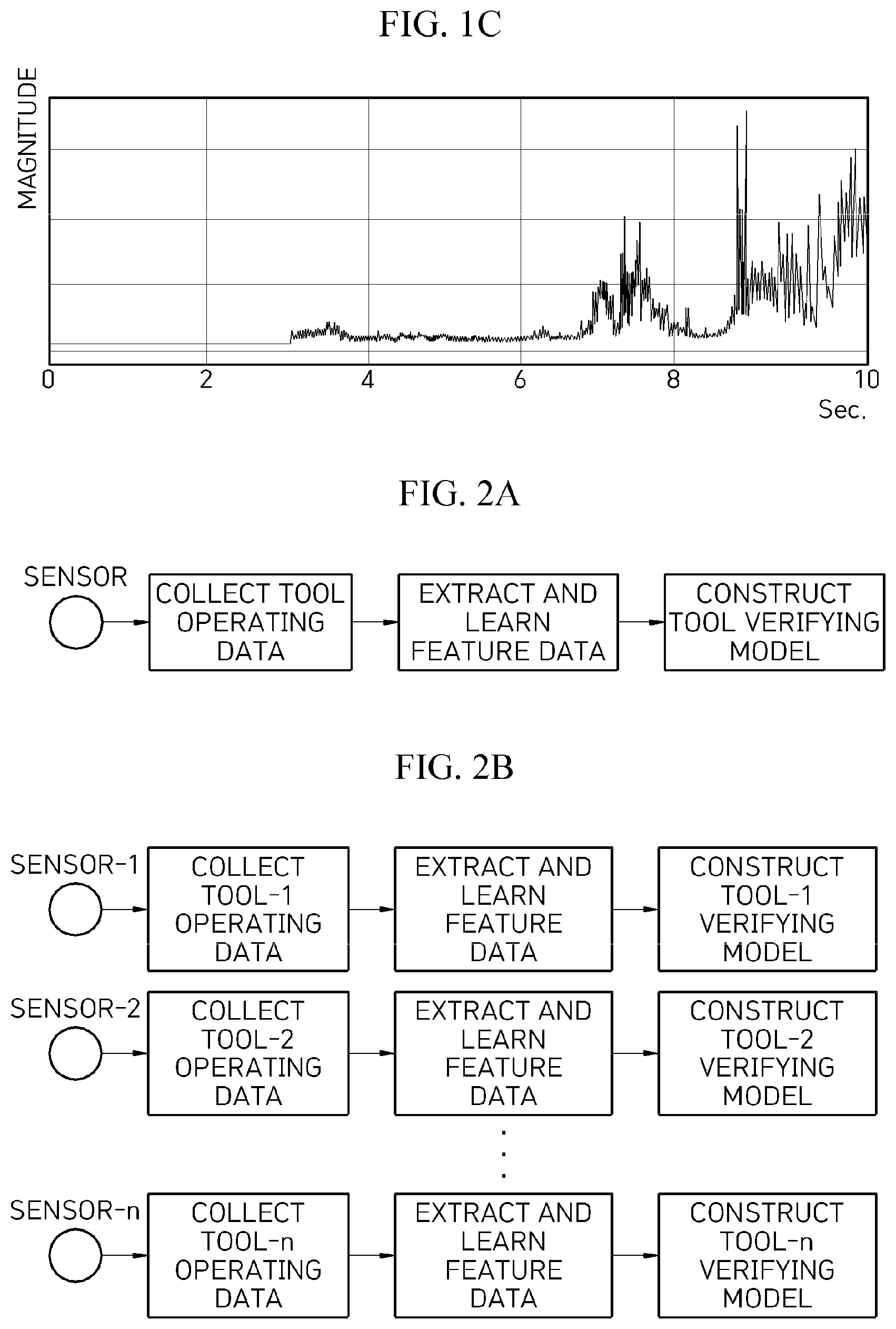Patent US12599998 Figure 3 – Apparatus and method for step-wise spindle diagnosis for machining center with different tools loaded