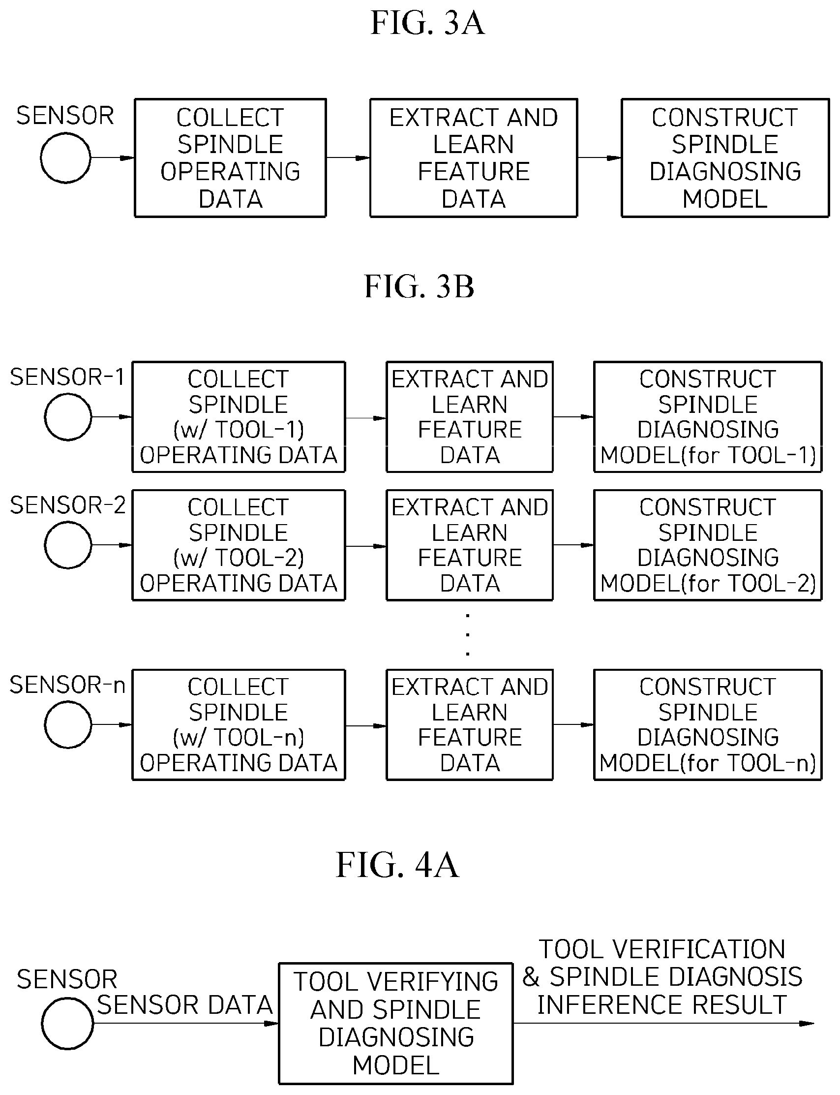 Patent US12599998 Figure 4 – Apparatus and method for step-wise spindle diagnosis for machining center with different tools loaded