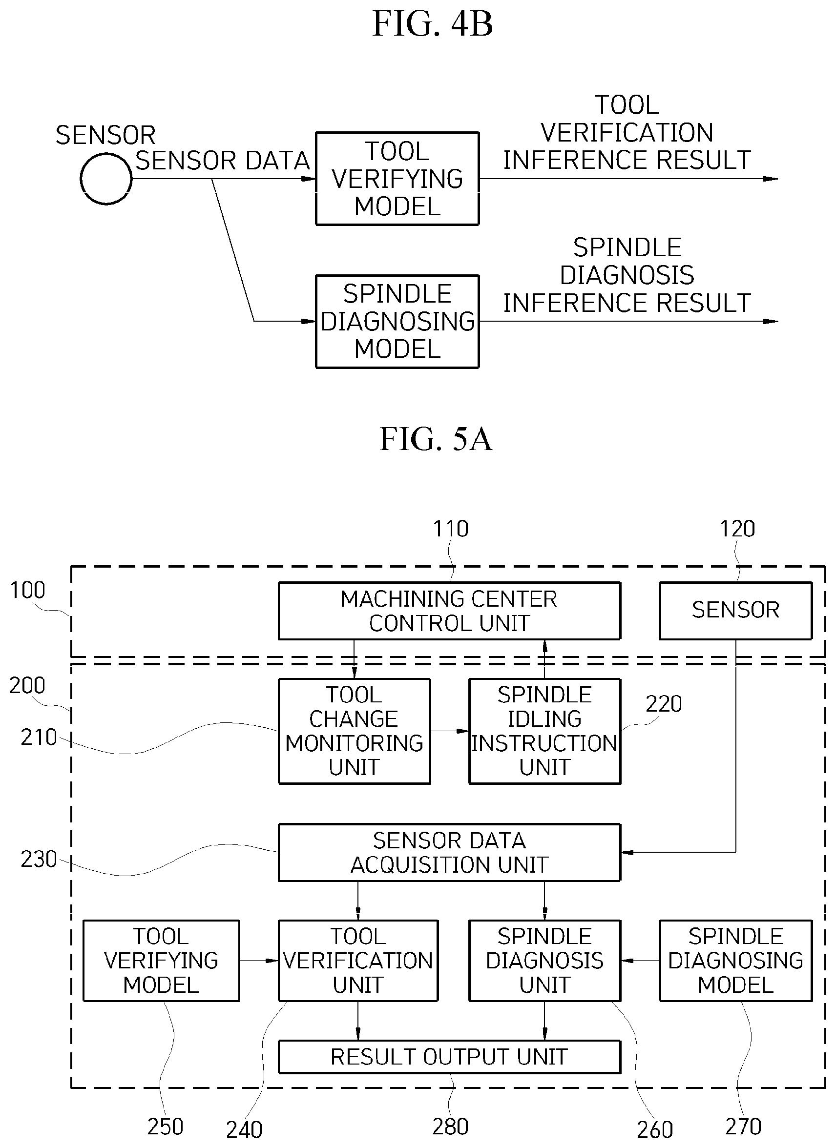 Patent US12599998 Figure 5 – Apparatus and method for step-wise spindle diagnosis for machining center with different tools loaded