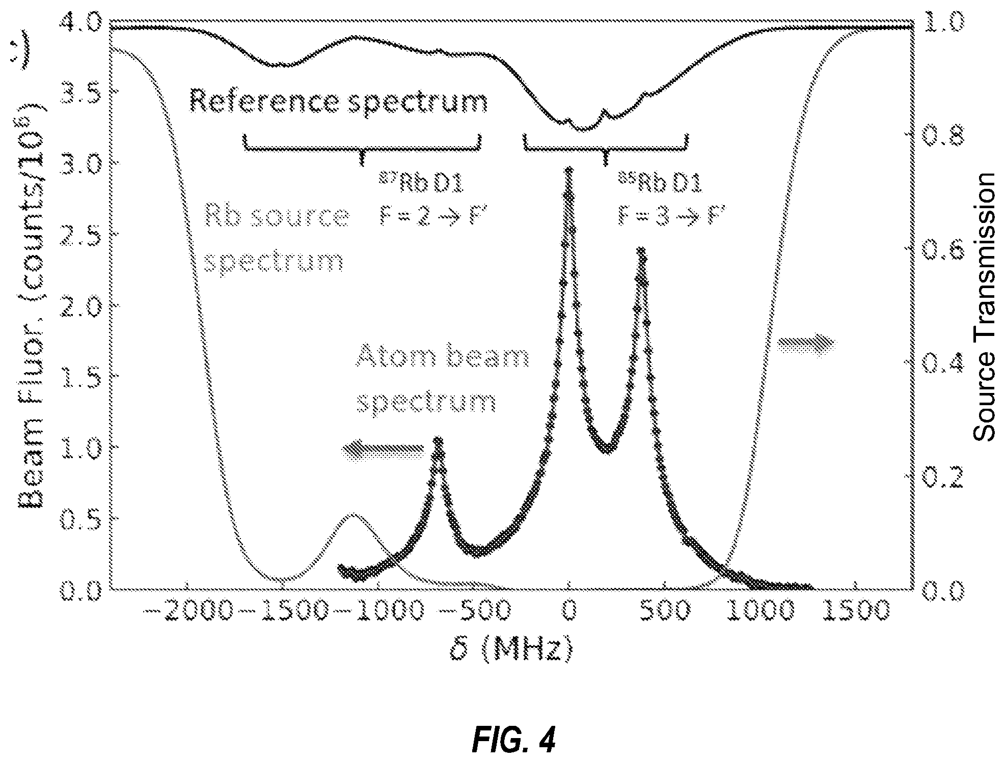 Patent US12602016 Figure 3 – Chip-scale atomic beam generating systems