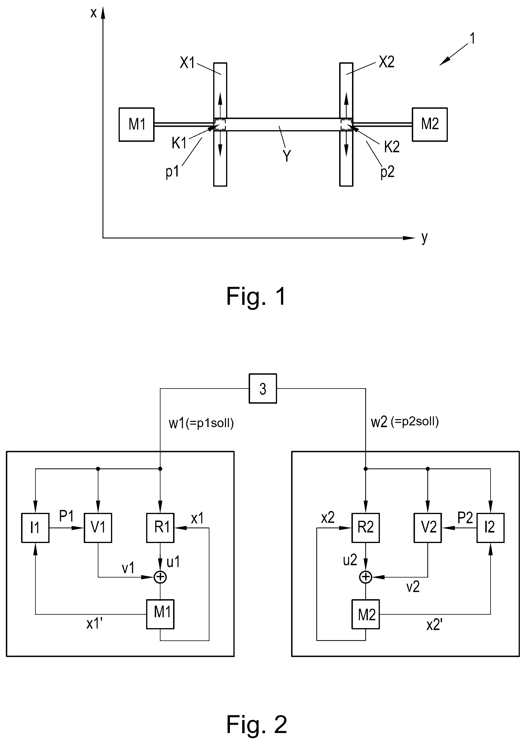 Patent US12602018 Figure 1 – Operation of a multi-axis system