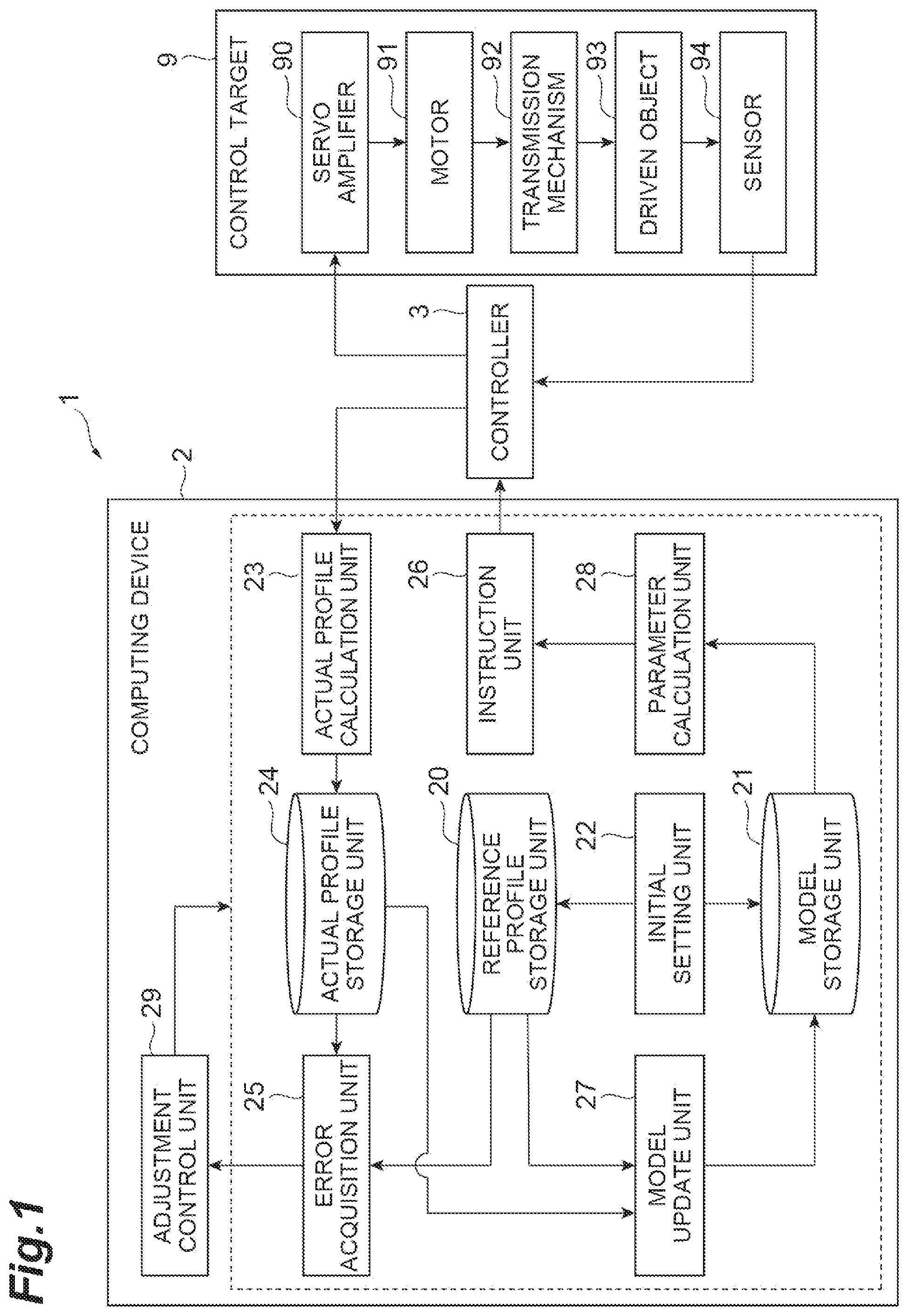 Patent US12602019 Figure 1 – Computational model of reference response profile