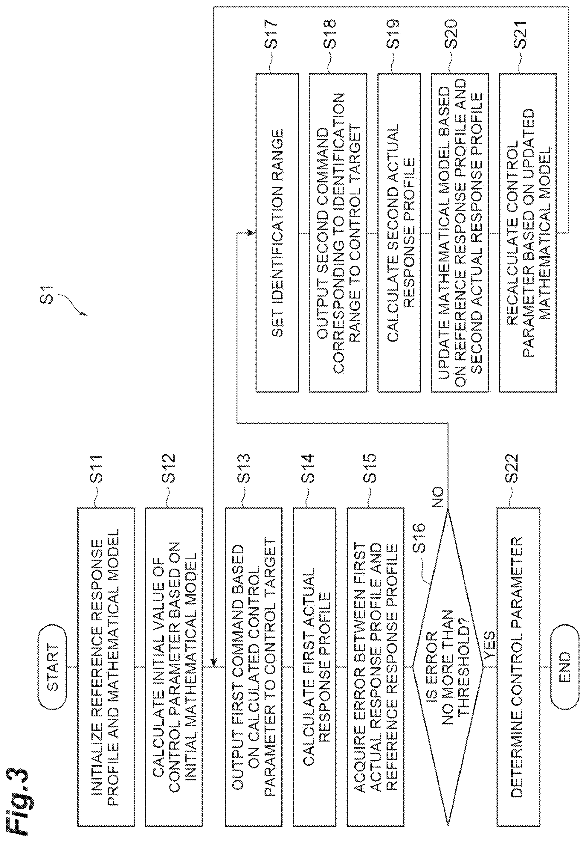 Patent US12602019 Figure 3 – Computational model of reference response profile