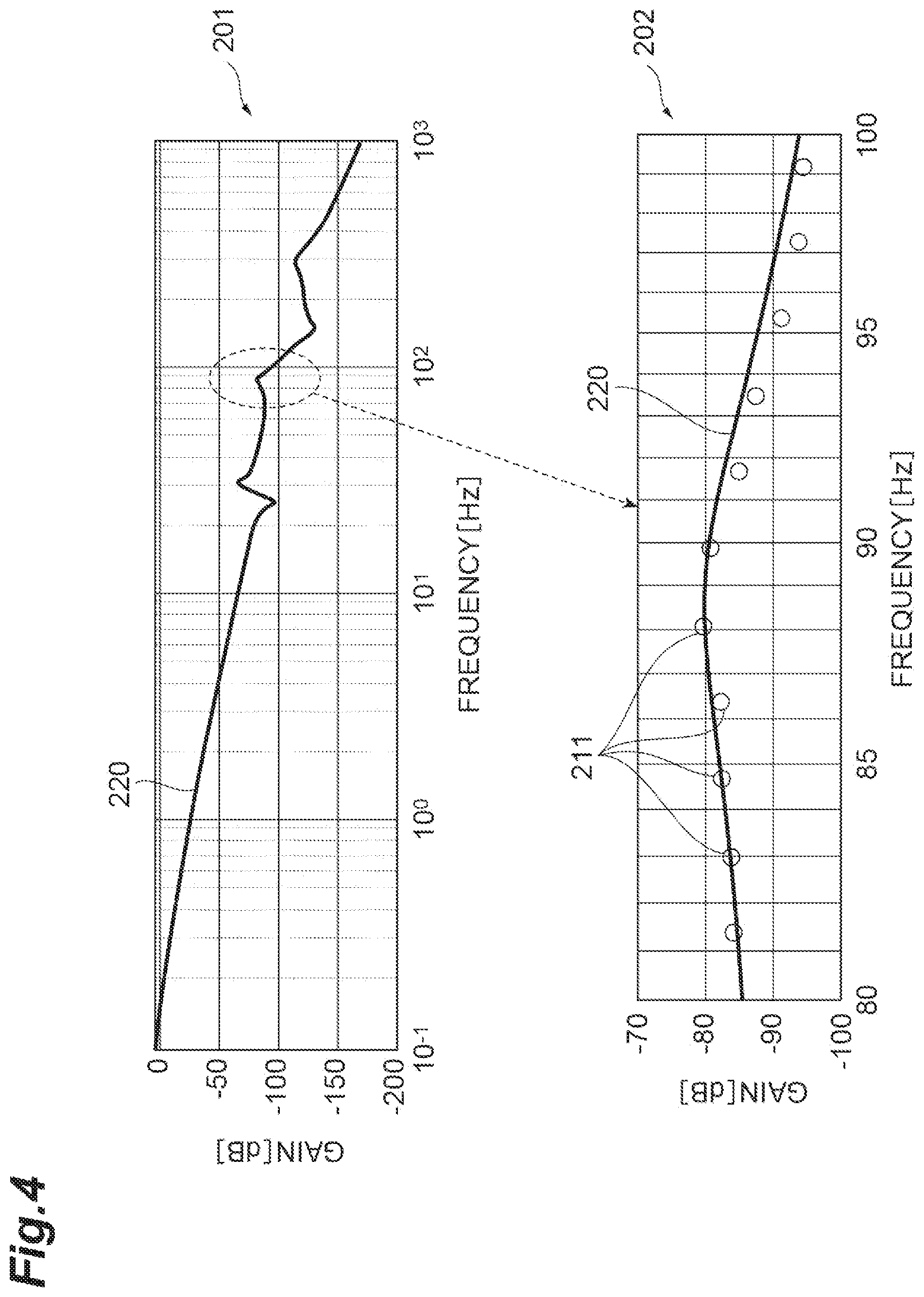 Patent US12602019 Figure 4 – Computational model of reference response profile