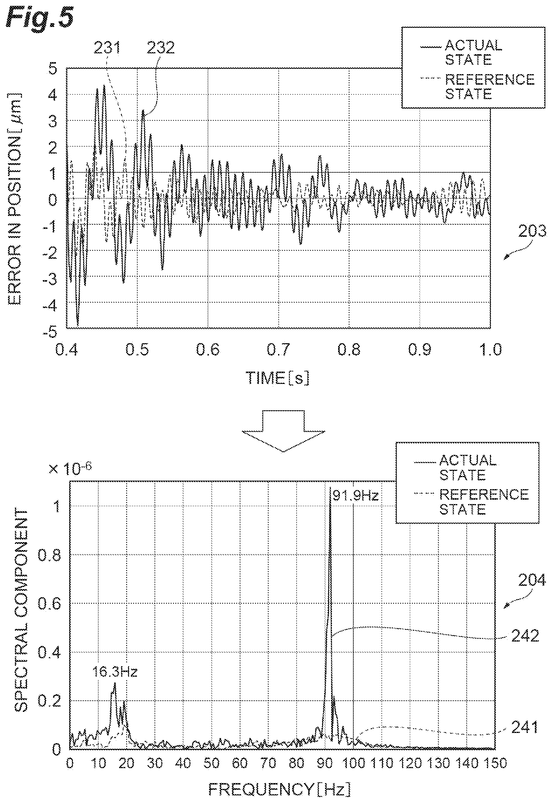 Patent US12602019 Figure 5 – Computational model of reference response profile