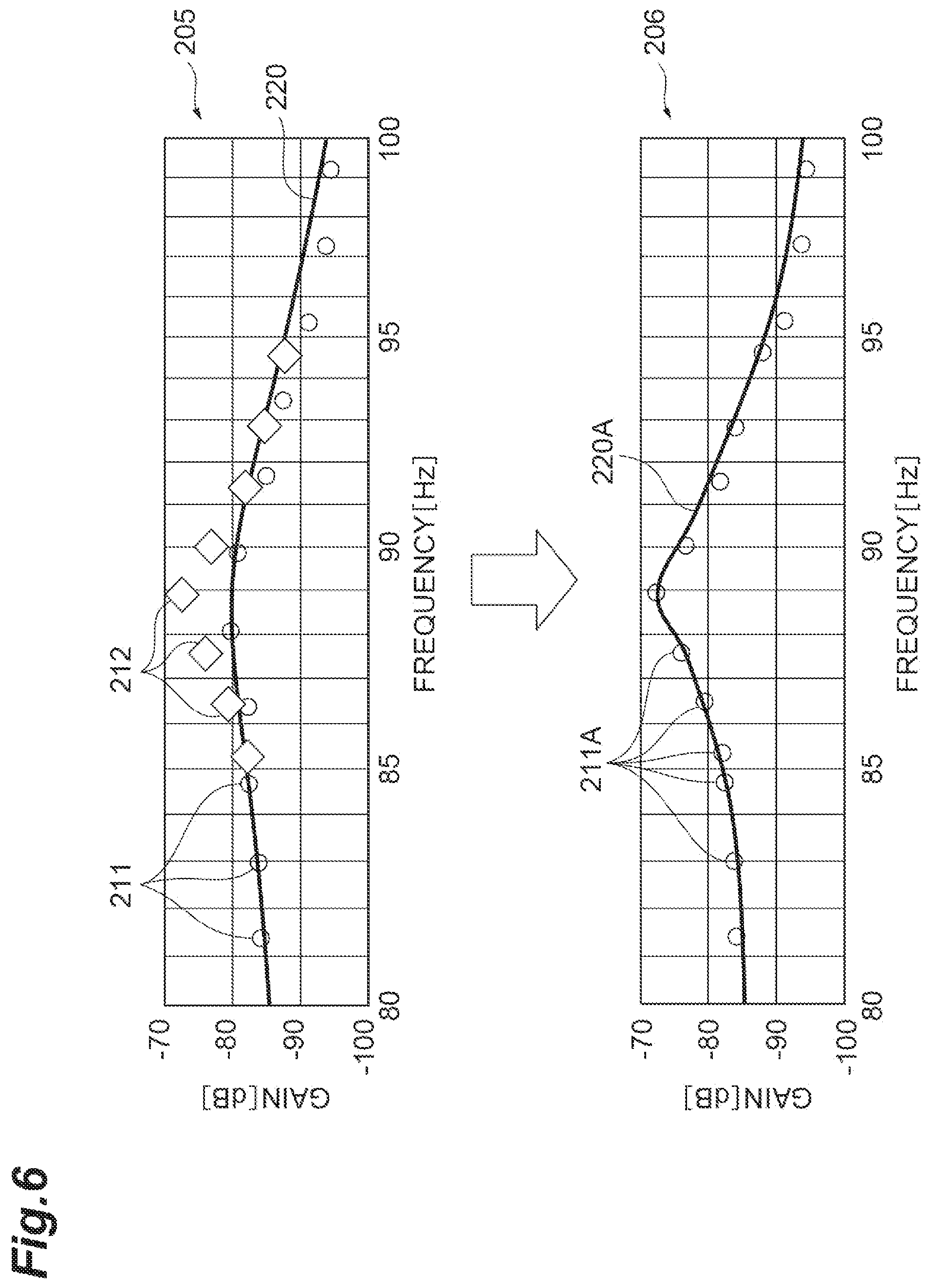 Patent US12602019 Figure 6 – Computational model of reference response profile