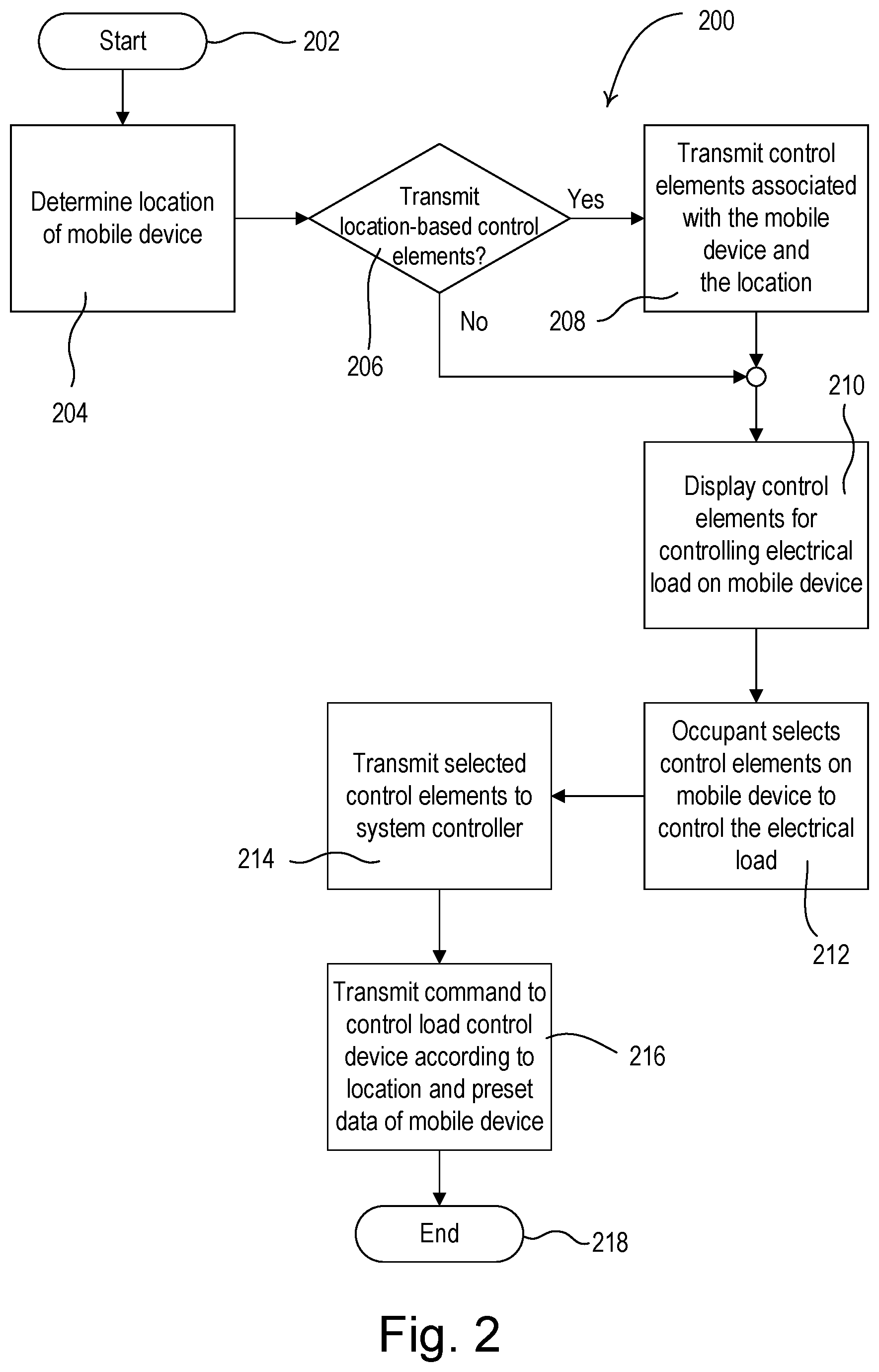 Patent US12602020 Figure 2 – Load control system responsive to location of an occupant and mobile devices