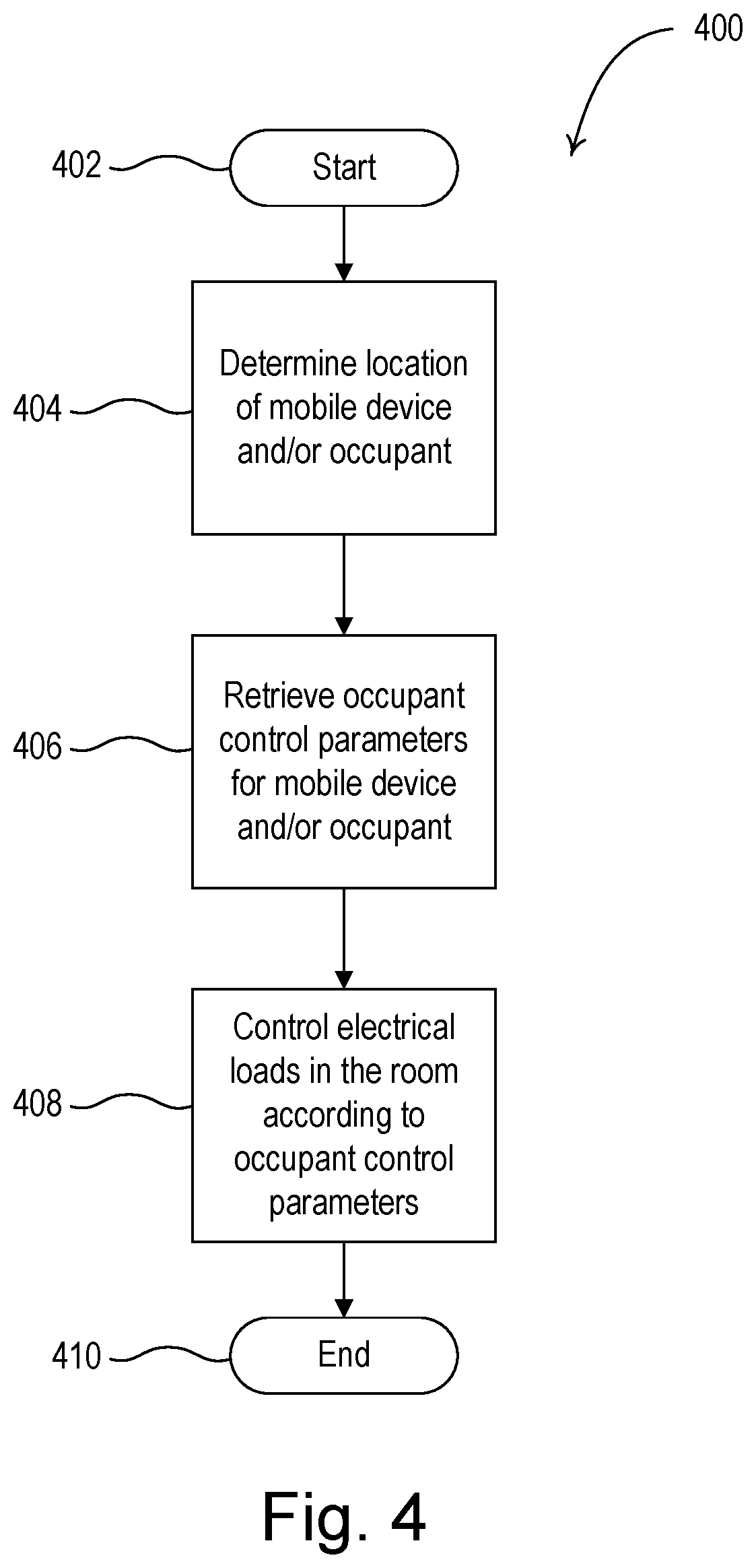 Patent US12602020 Figure 4 – Load control system responsive to location of an occupant and mobile devices