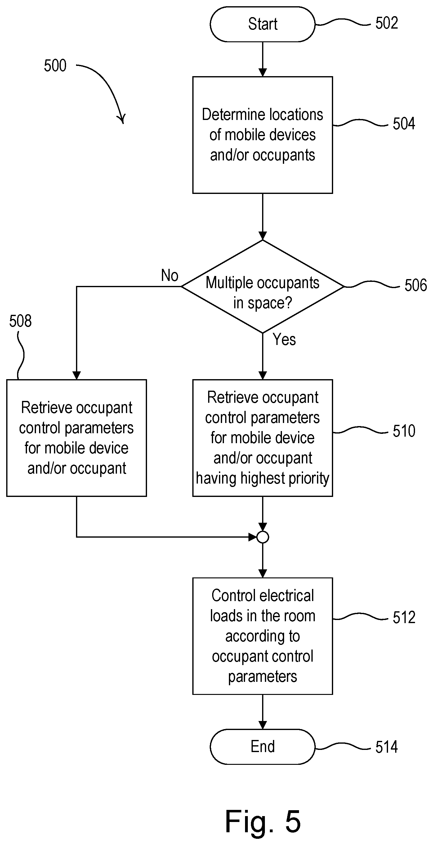 Patent US12602020 Figure 5 – Load control system responsive to location of an occupant and mobile devices