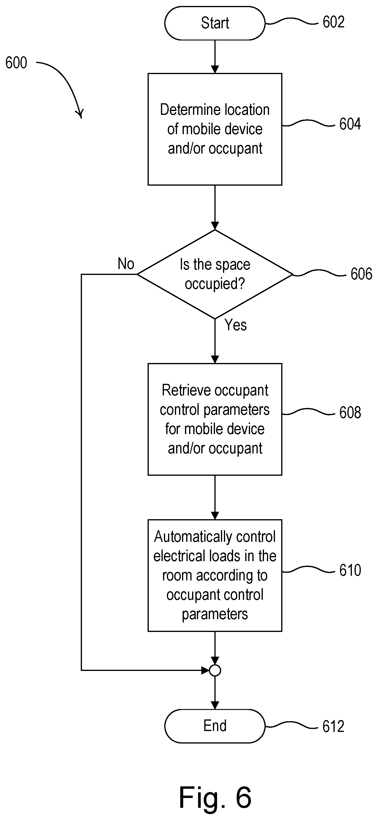 Patent US12602020 Figure 6 – Load control system responsive to location of an occupant and mobile devices