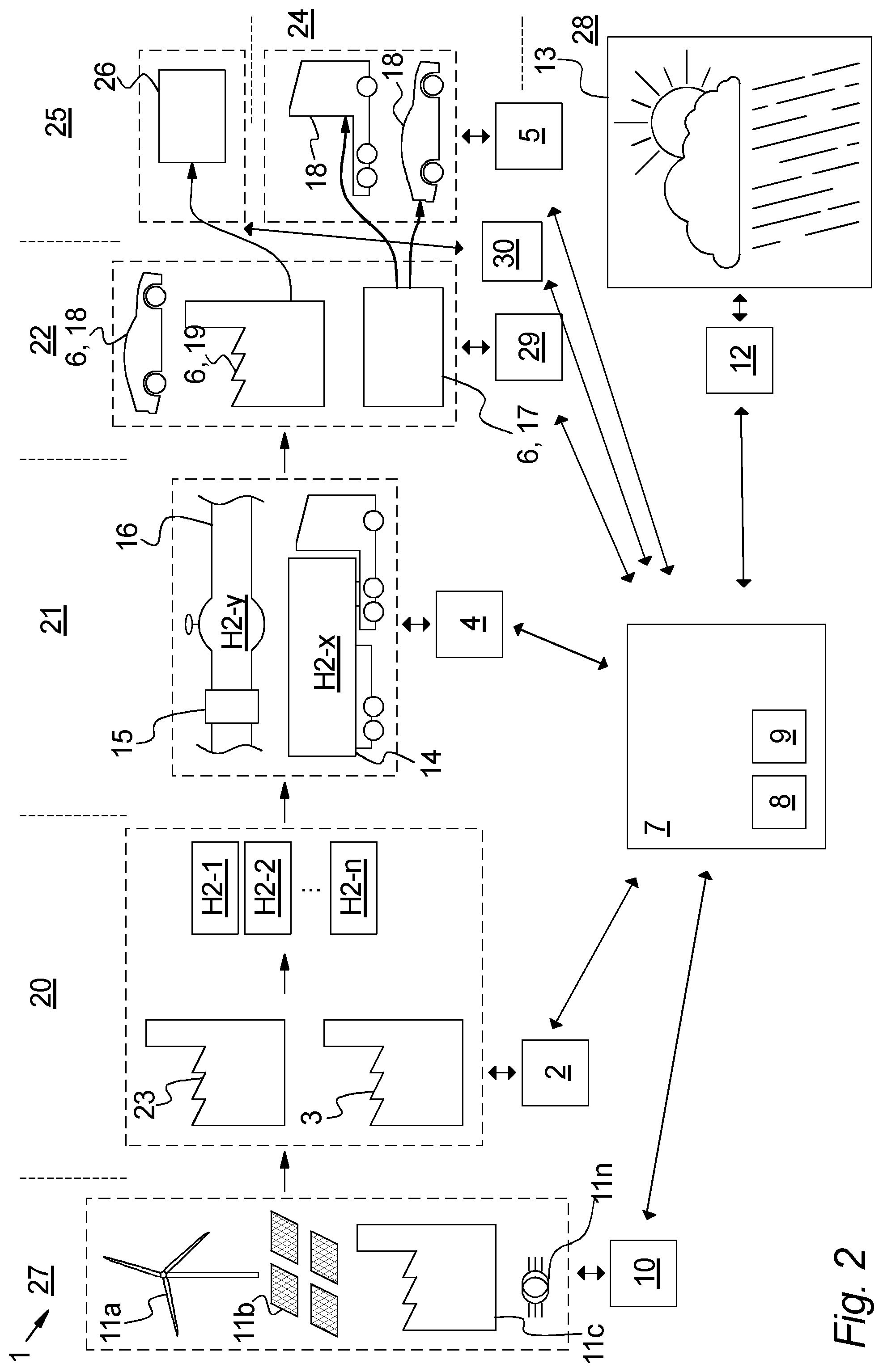 Patent US12602021 Figure 2 – Hydrogen supervisory control and data acquisition system