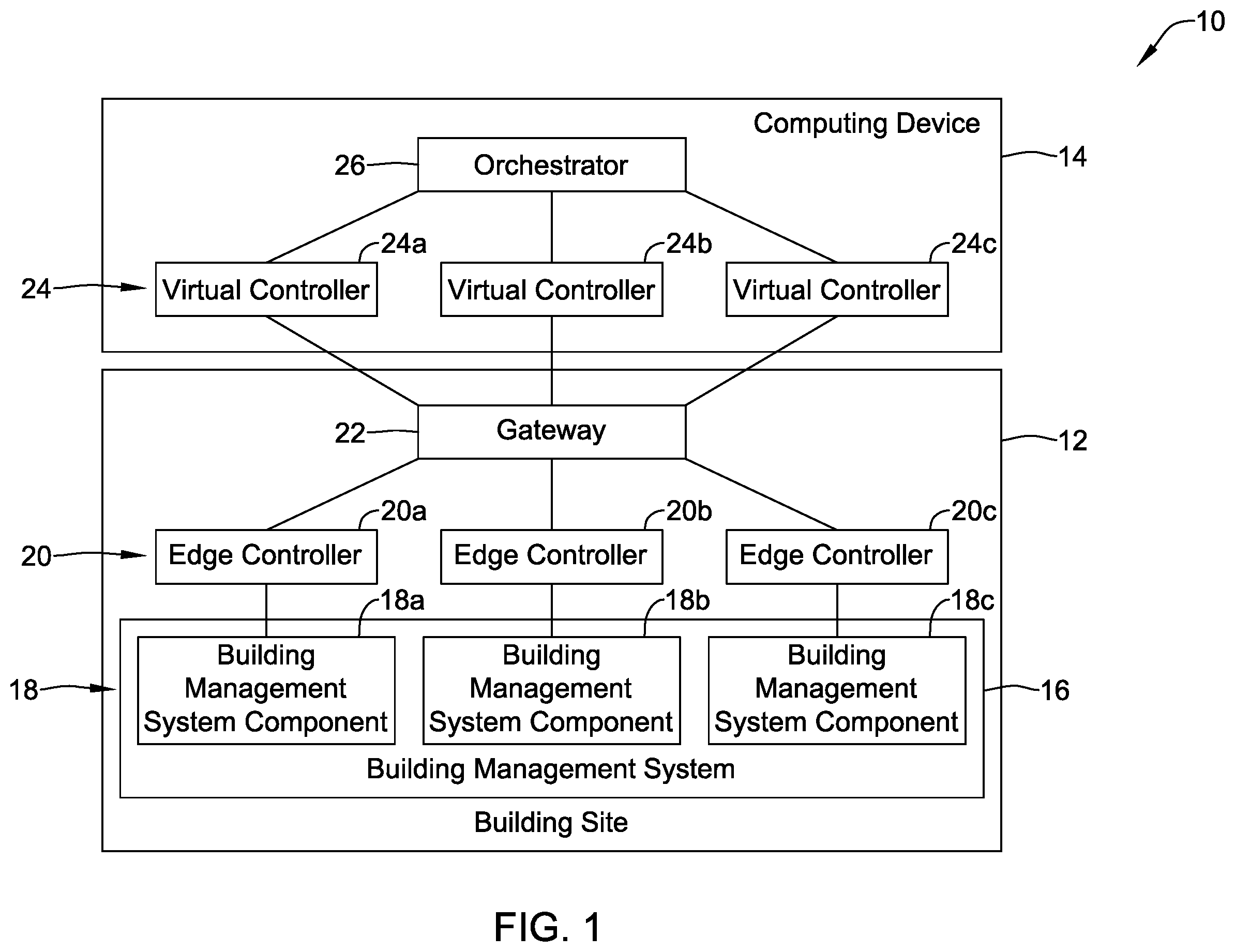 Patent US12602022 Figure 1 – Method and system for managing virtual controllers in a building management system