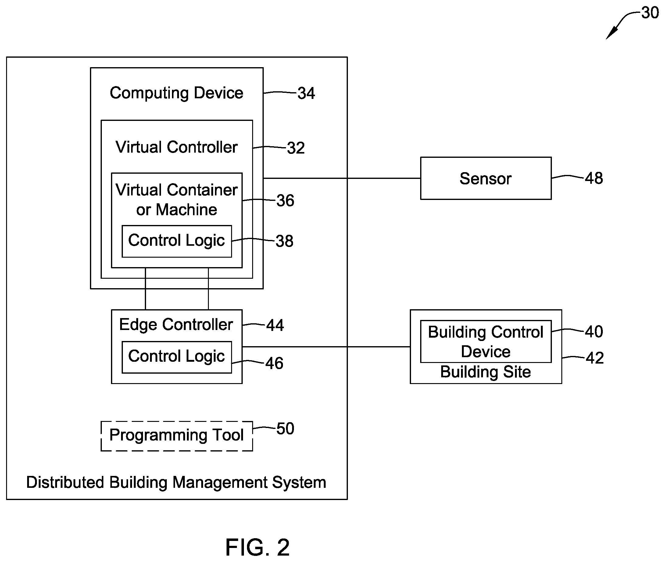 Patent US12602022 Figure 2 – Method and system for managing virtual controllers in a building management system