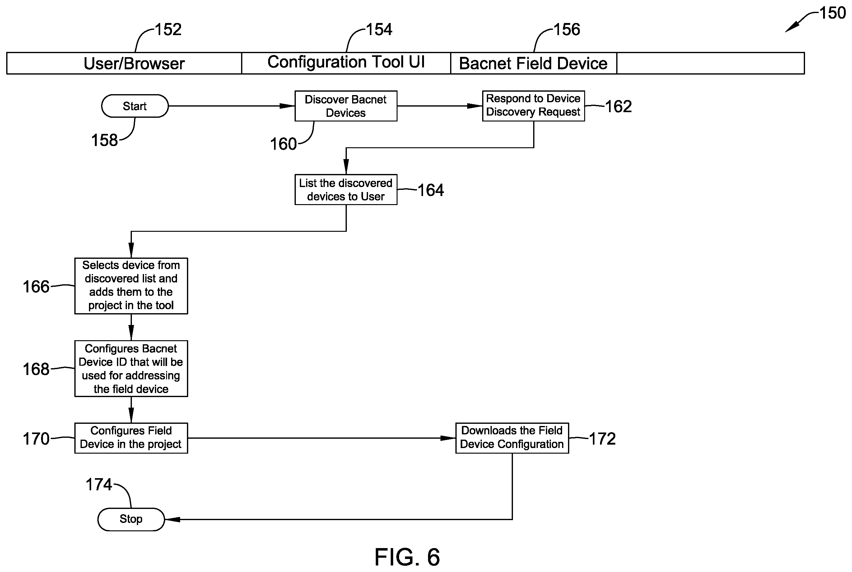 Patent US12602022 Figure 6 – Method and system for managing virtual controllers in a building management system