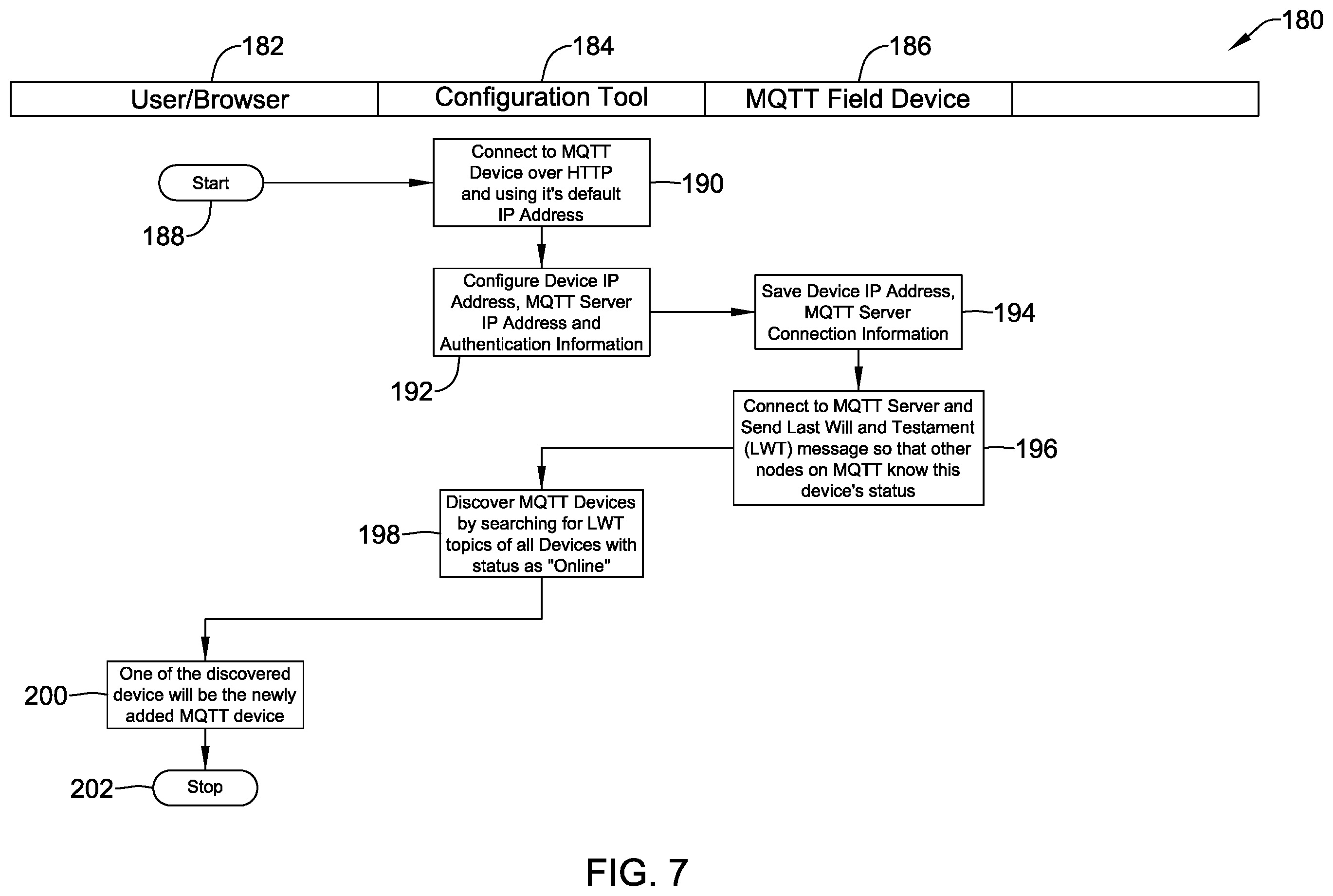 Patent US12602022 Figure 7 – Method and system for managing virtual controllers in a building management system