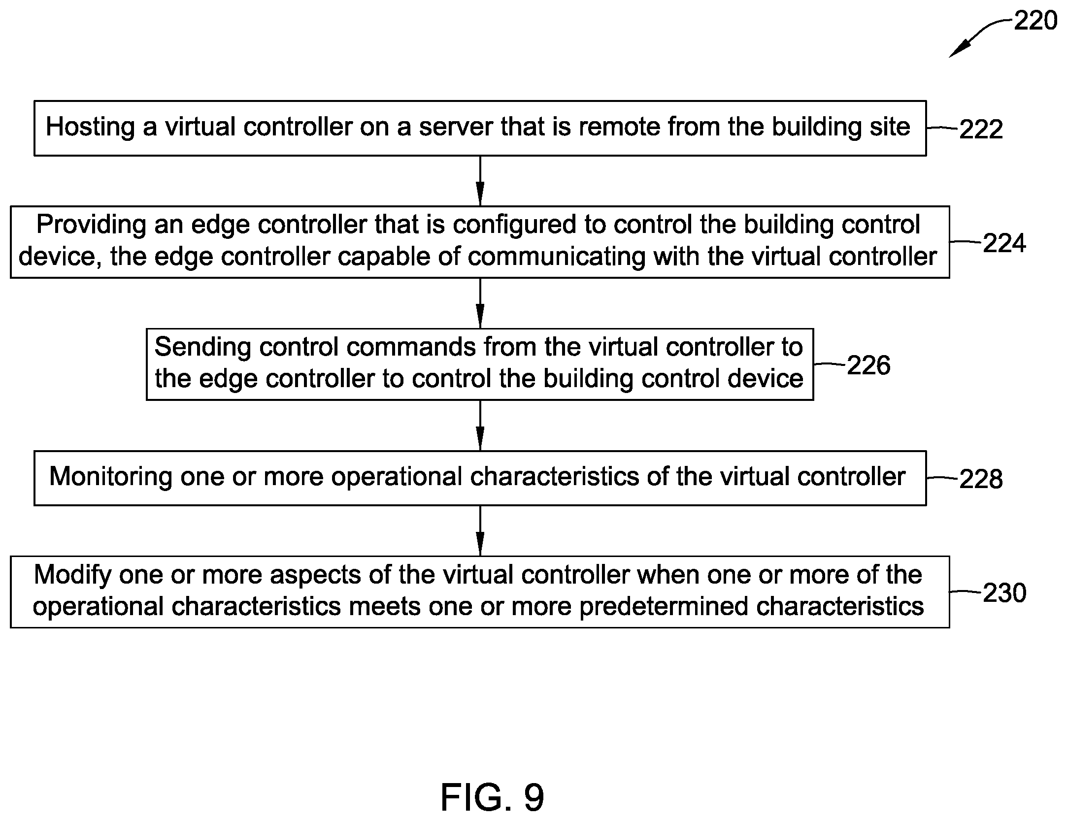 Patent US12602022 Figure 9 – Method and system for managing virtual controllers in a building management system