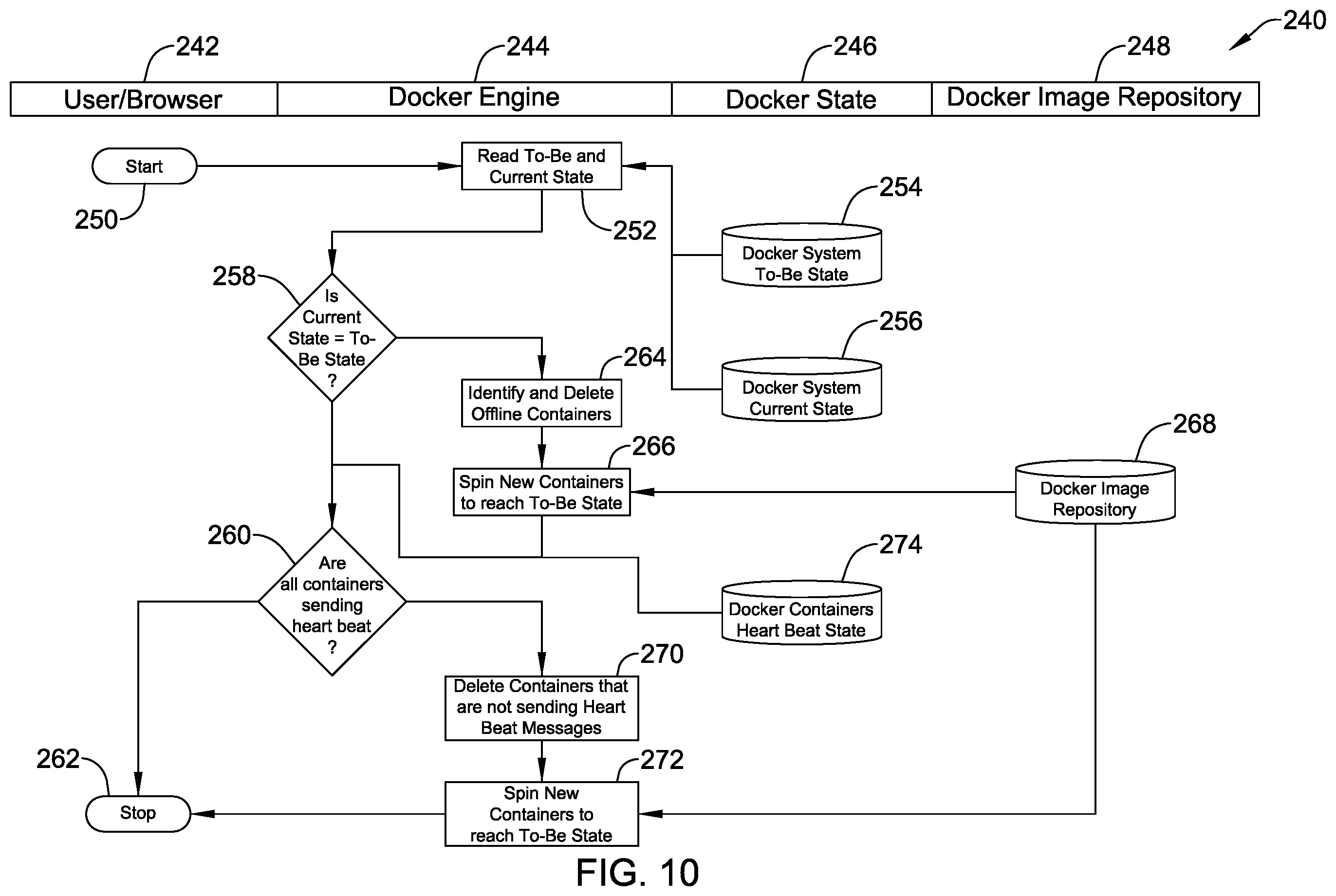 Patent US12602022 Figure 10 – Method and system for managing virtual controllers in a building management system