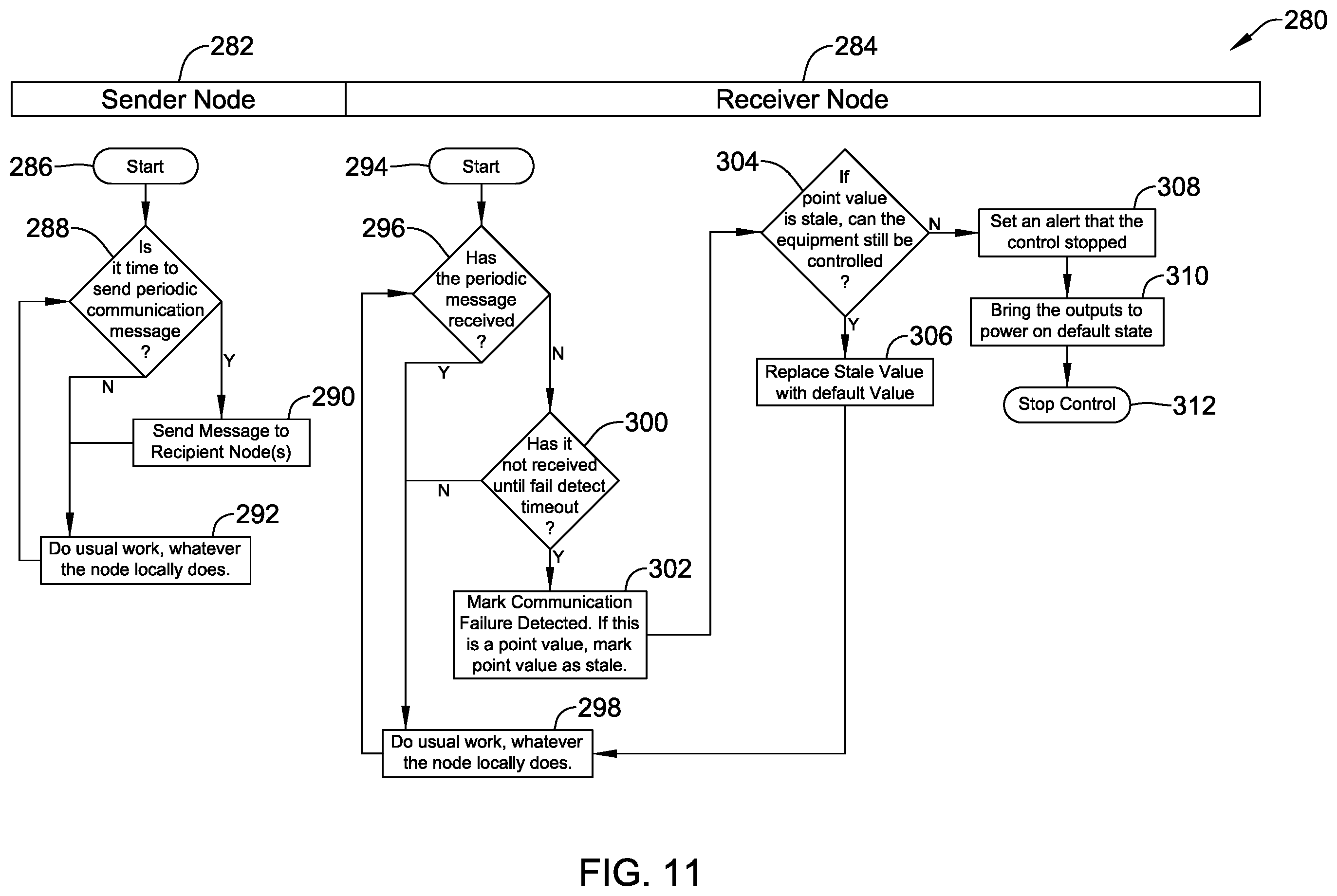 Patent US12602022 Figure 11 – Method and system for managing virtual controllers in a building management system