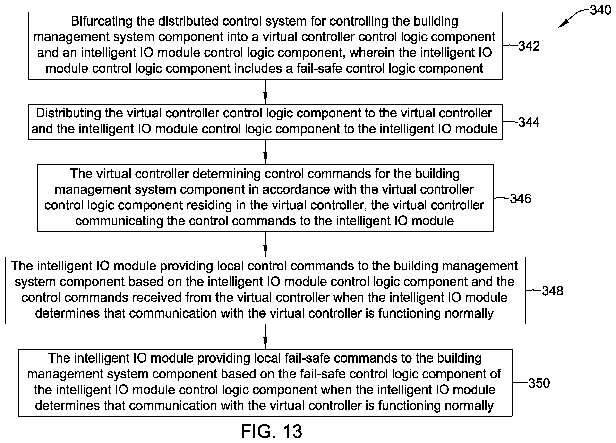 Patent US12602022 Figure 13 – Method and system for managing virtual controllers in a building management system