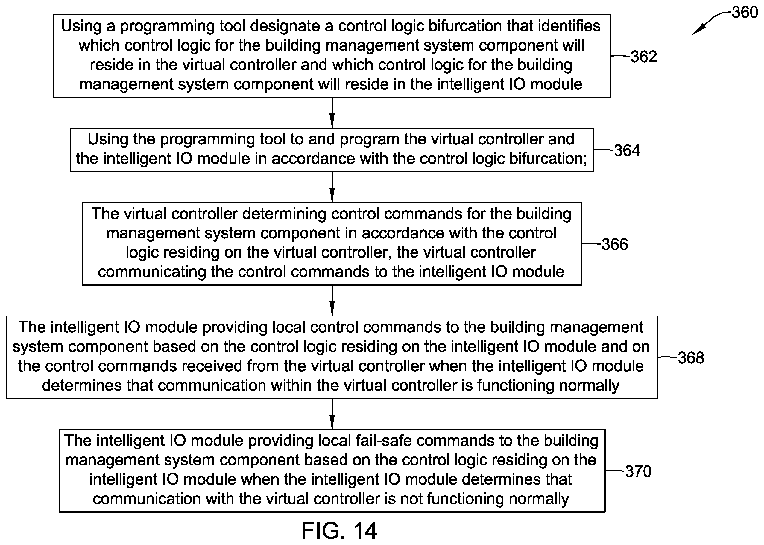 Patent US12602022 Figure 14 – Method and system for managing virtual controllers in a building management system