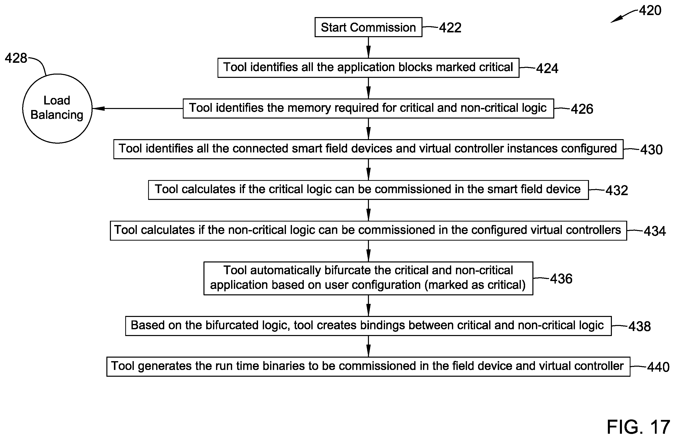 Patent US12602022 Figure 17 – Method and system for managing virtual controllers in a building management system
