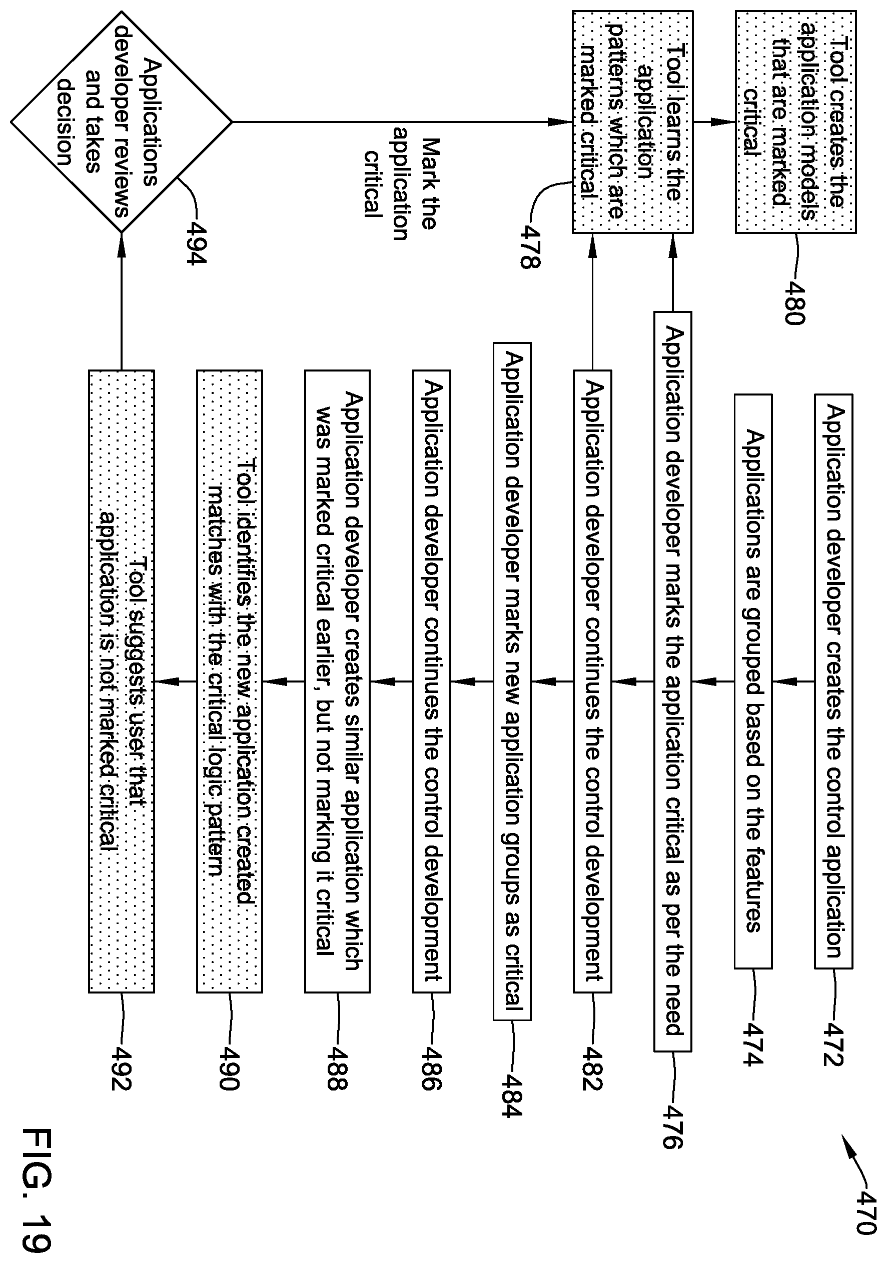 Patent US12602022 Figure 19 – Method and system for managing virtual controllers in a building management system