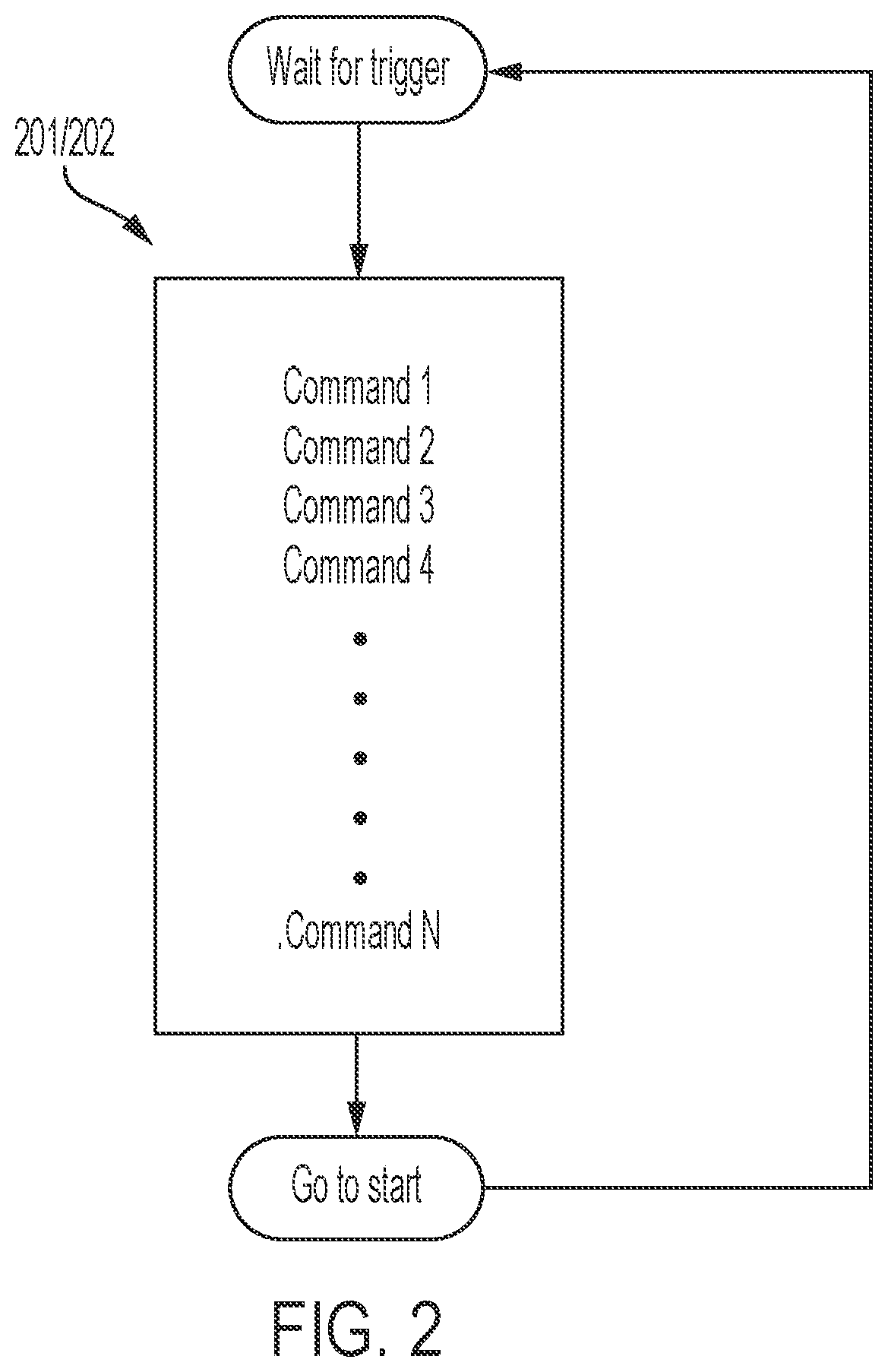 Patent US12602023 Figure 2 – Non-standard bus controller-based programmable logic device (PLD) architecture for interconnecting multiple bus controllers and increased numbers of PLD modules