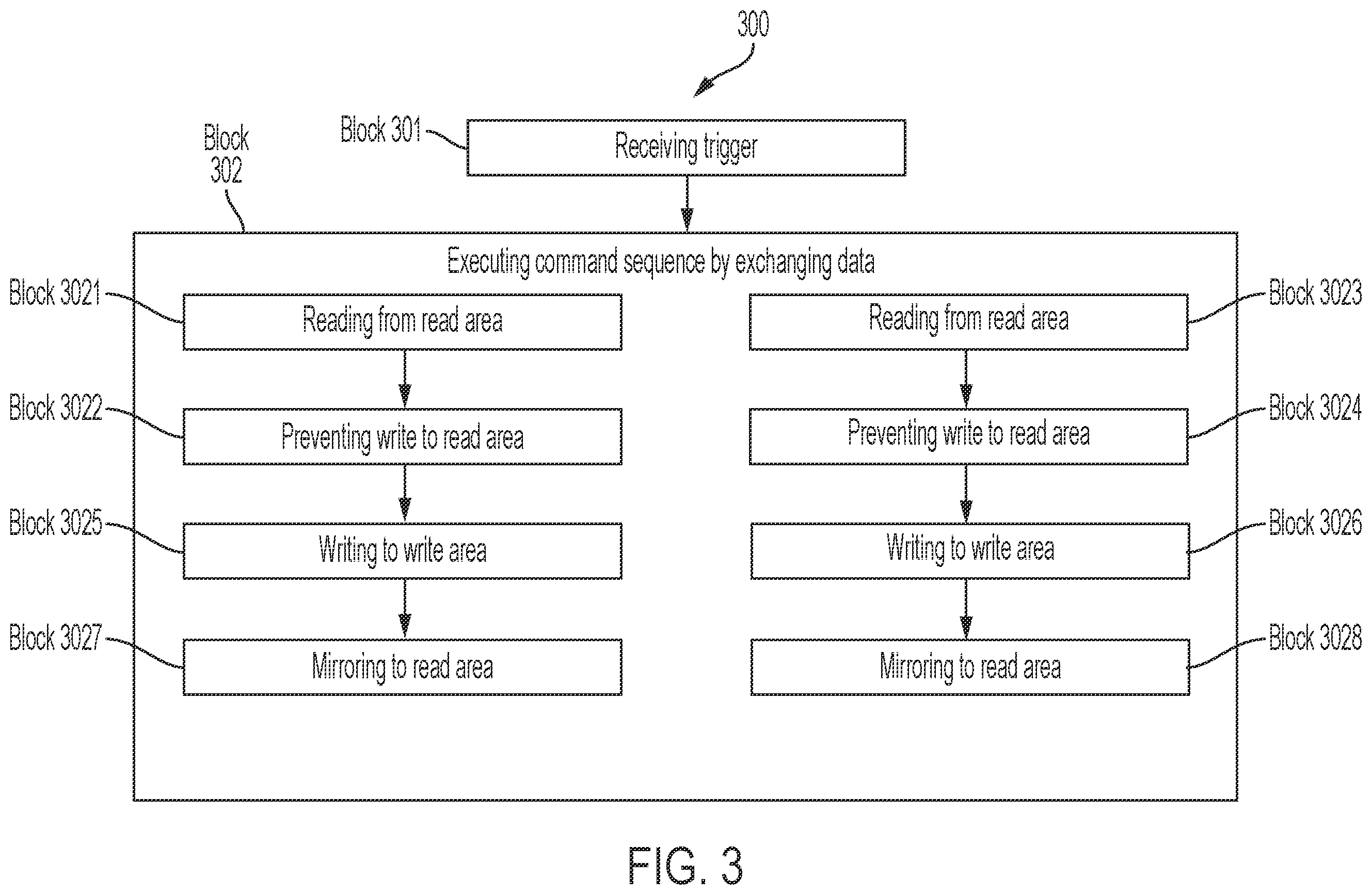 Patent US12602023 Figure 3 – Non-standard bus controller-based programmable logic device (PLD) architecture for interconnecting multiple bus controllers and increased numbers of PLD modules