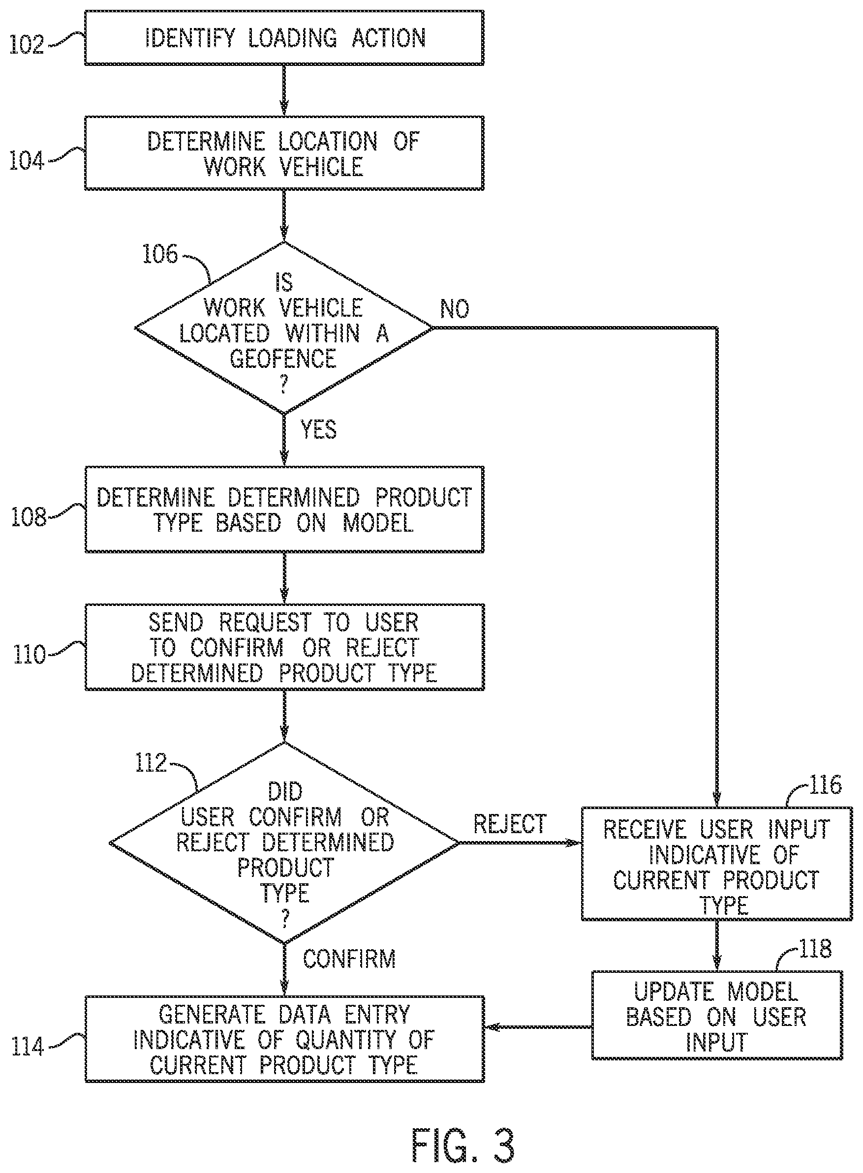 Patent US12602024 Figure 3 – Product identification based on geolocation
