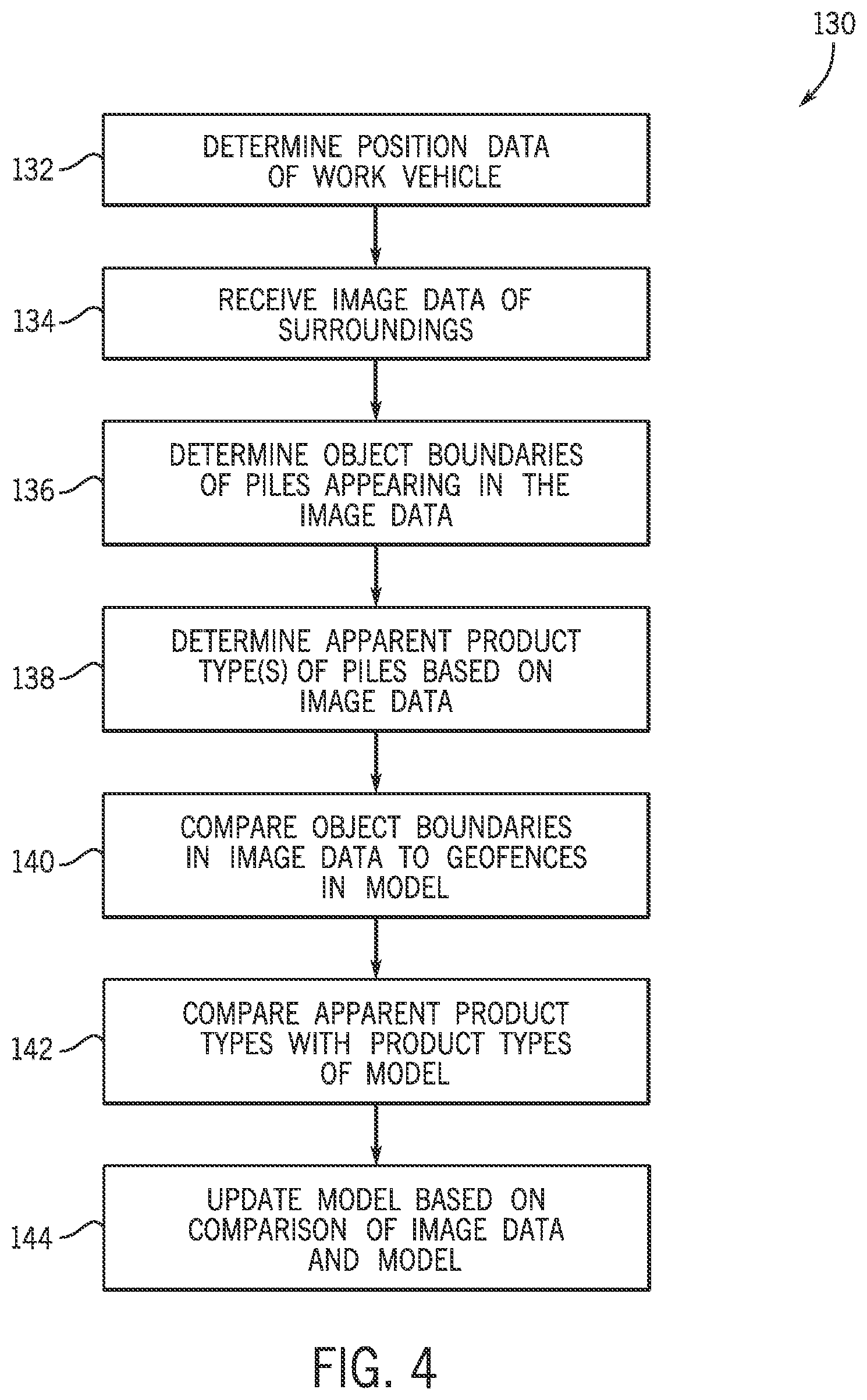 Patent US12602024 Figure 4 – Product identification based on geolocation
