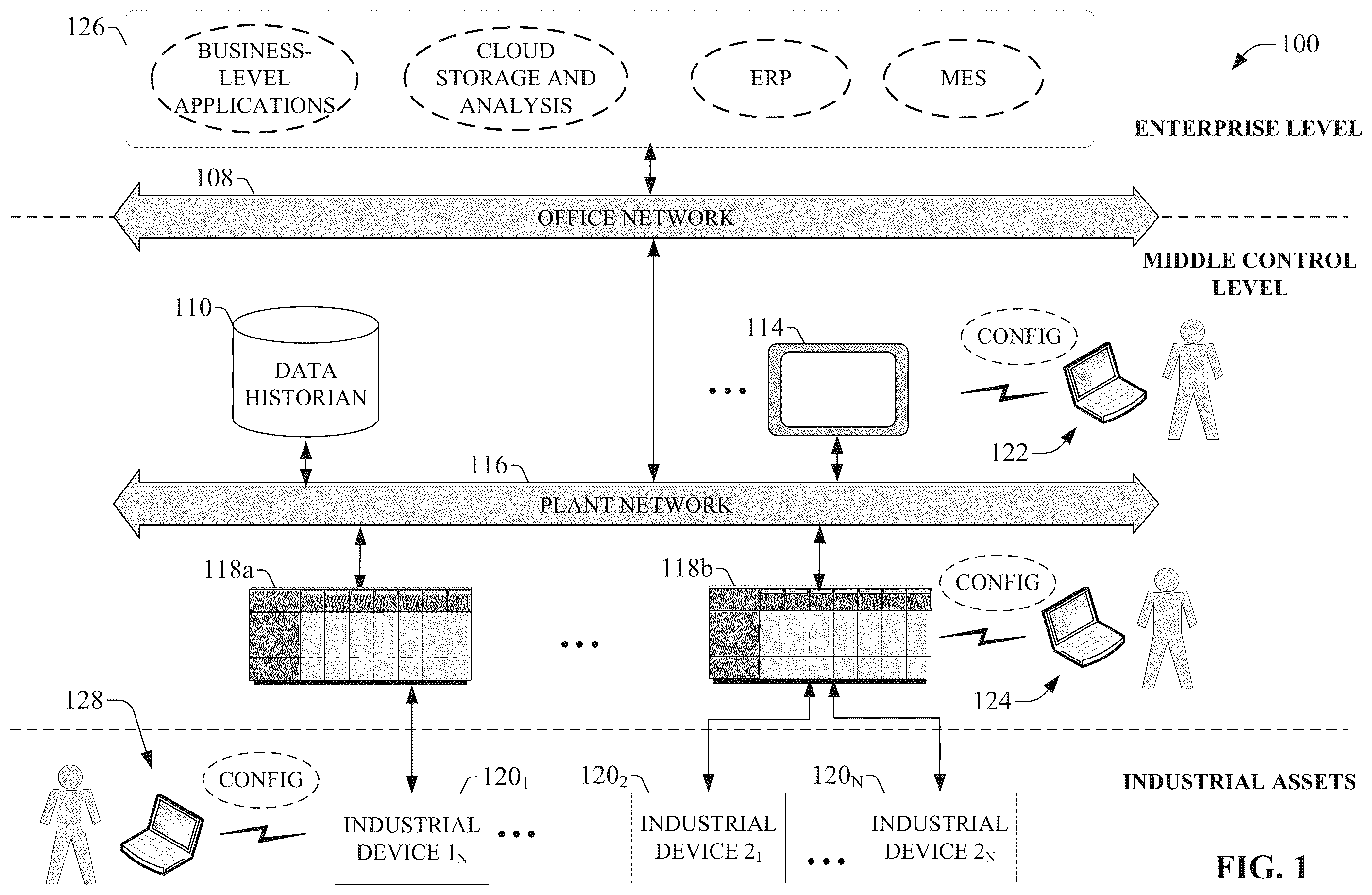 Patent US12602025 Figure 1 – Industrial automation design environment prompt engineering for generative AI