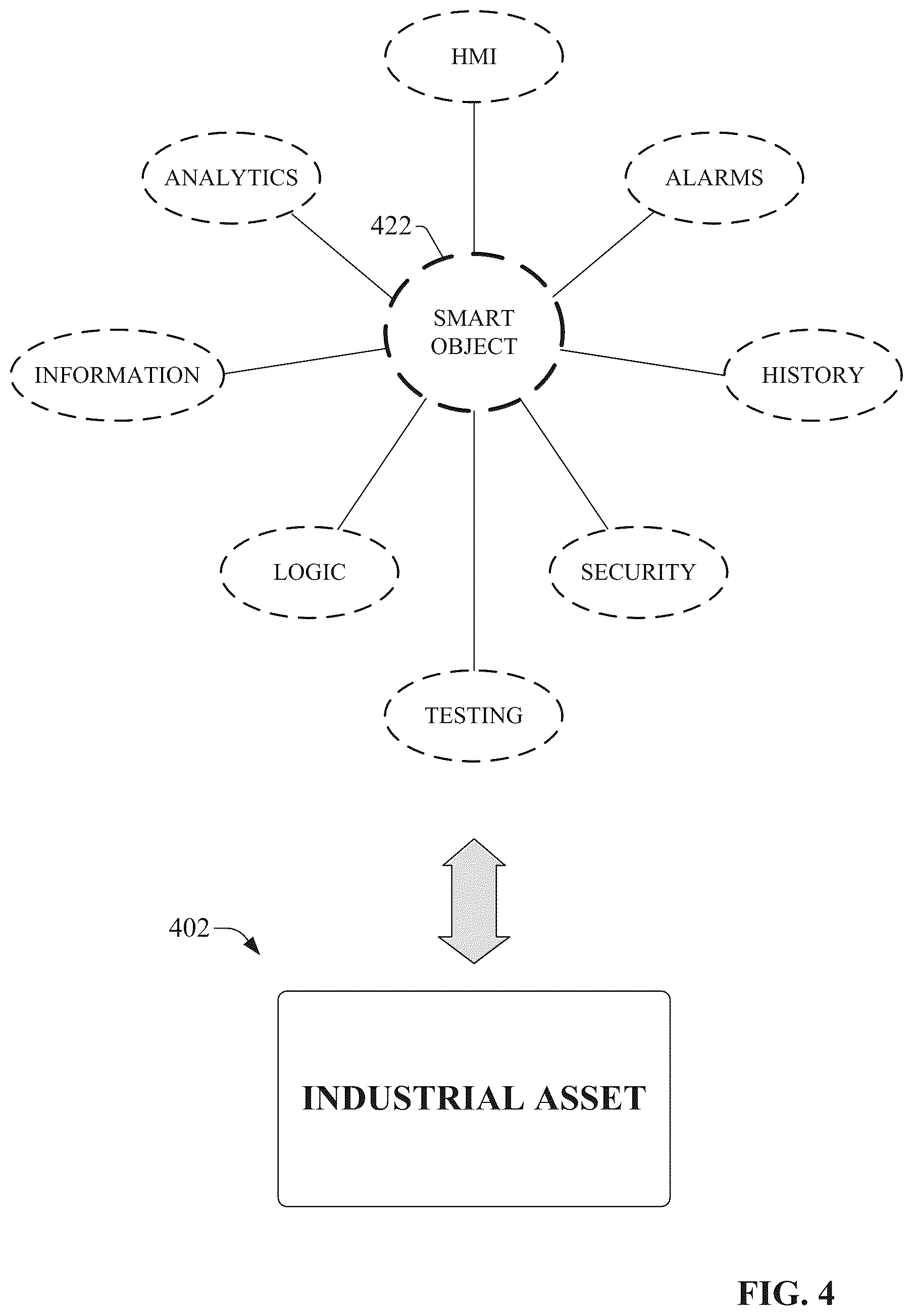 Patent US12602025 Figure 4 – Industrial automation design environment prompt engineering for generative AI