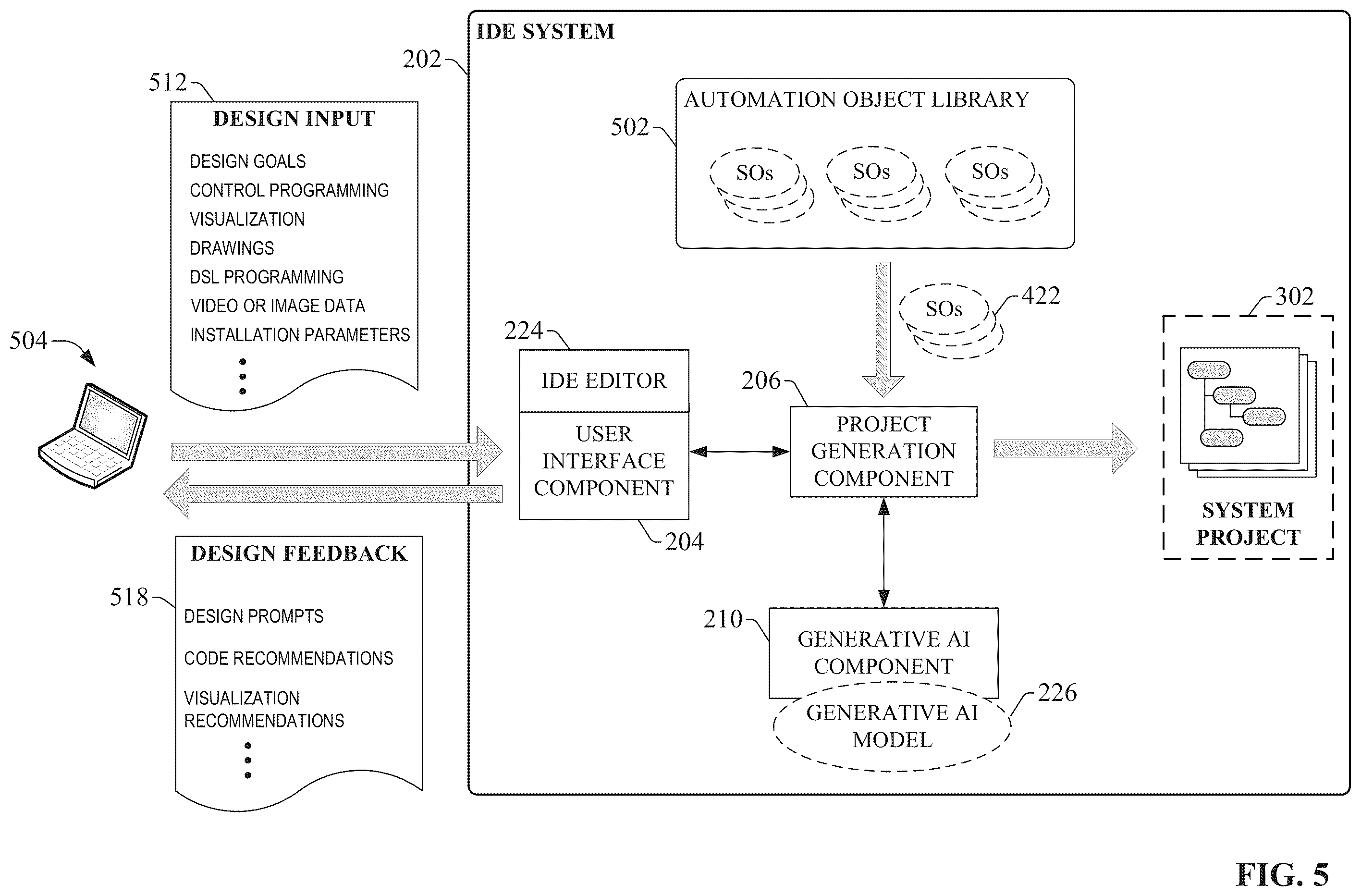 Patent US12602025 Figure 5 – Industrial automation design environment prompt engineering for generative AI