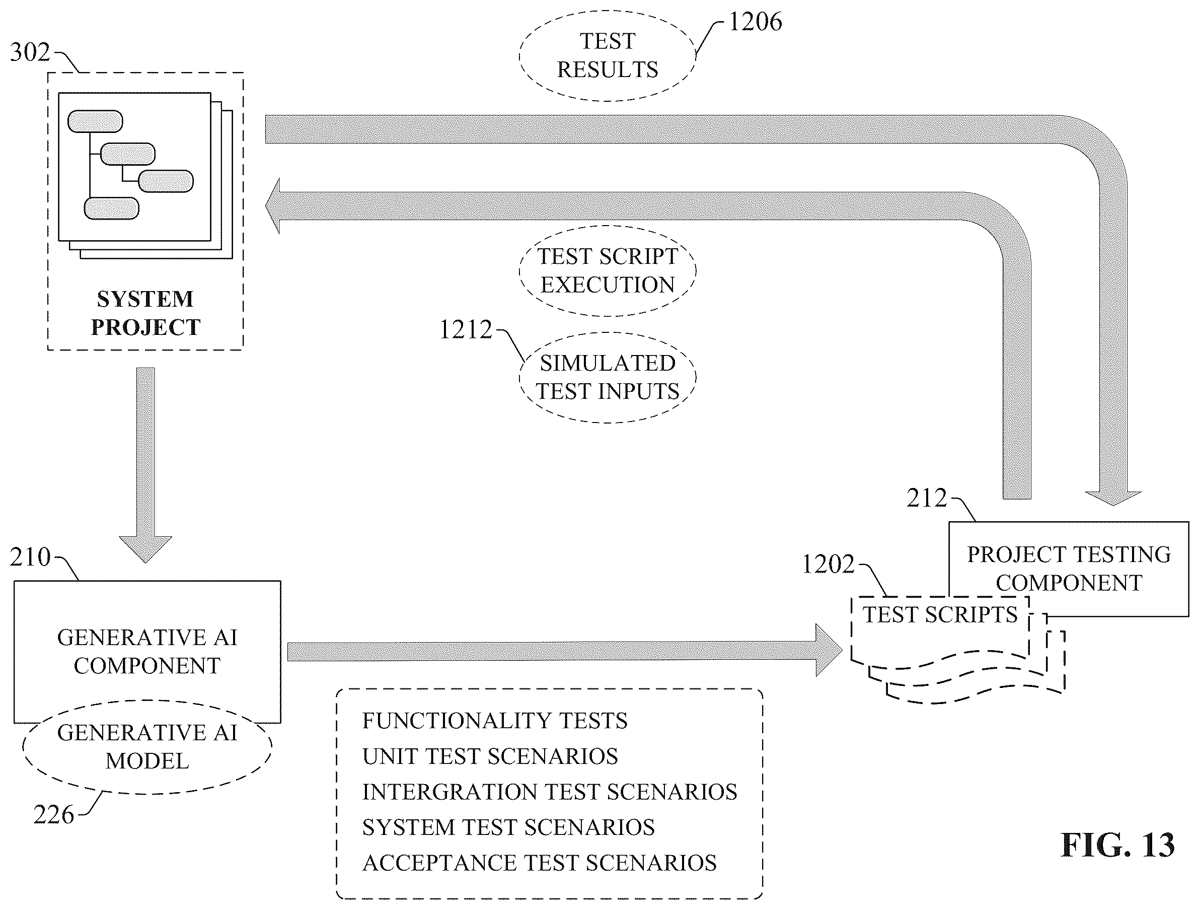 Patent US12602025 Figure 13 – Industrial automation design environment prompt engineering for generative AI