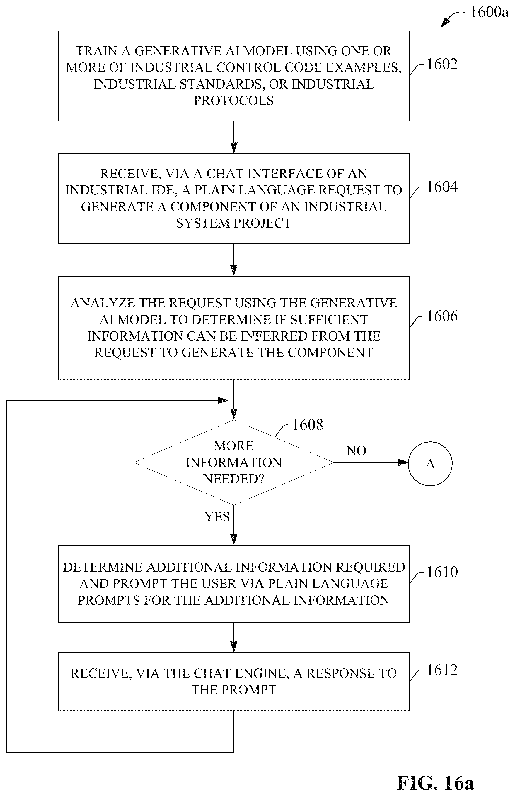 Patent US12602025 Figure 16 – Industrial automation design environment prompt engineering for generative AI