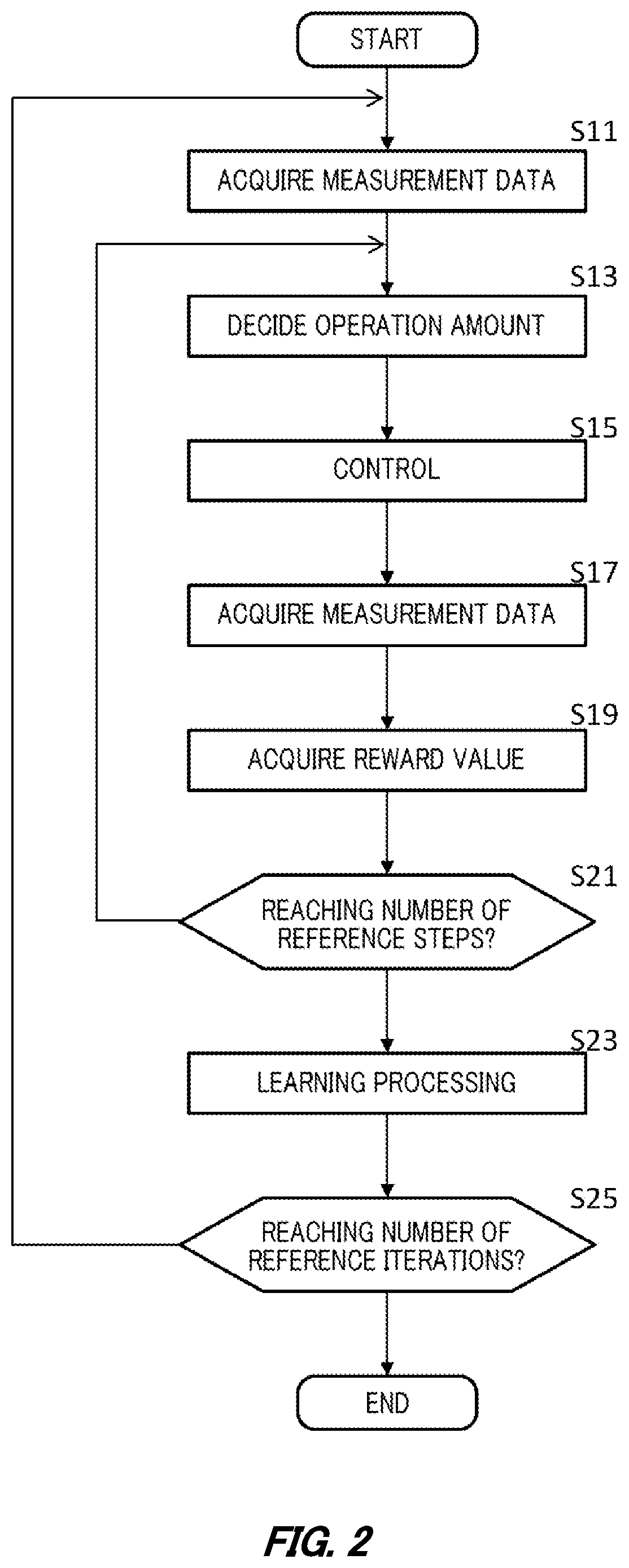 Patent US12602026 Figure 2 – Control apparatus, control method, and storage medium