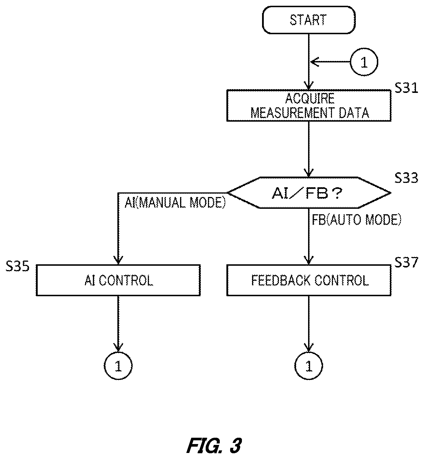 Patent US12602026 Figure 3 – Control apparatus, control method, and storage medium