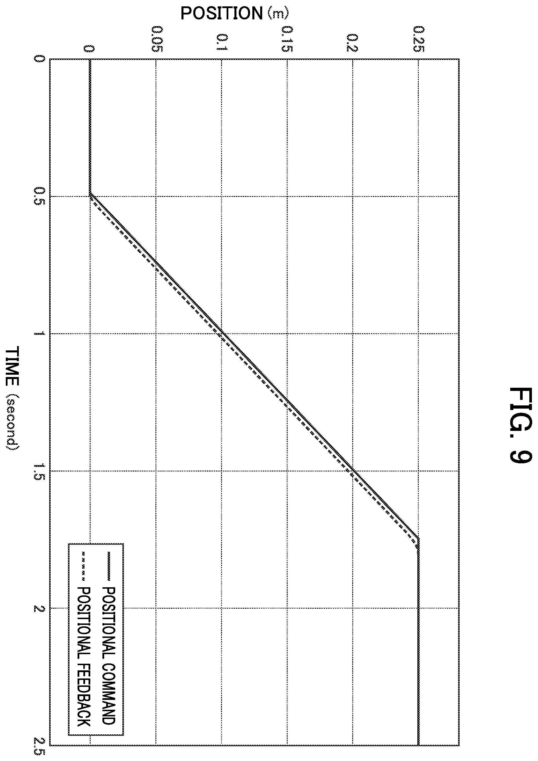 Patent US12602027 Figure 9 – Operation control device and program