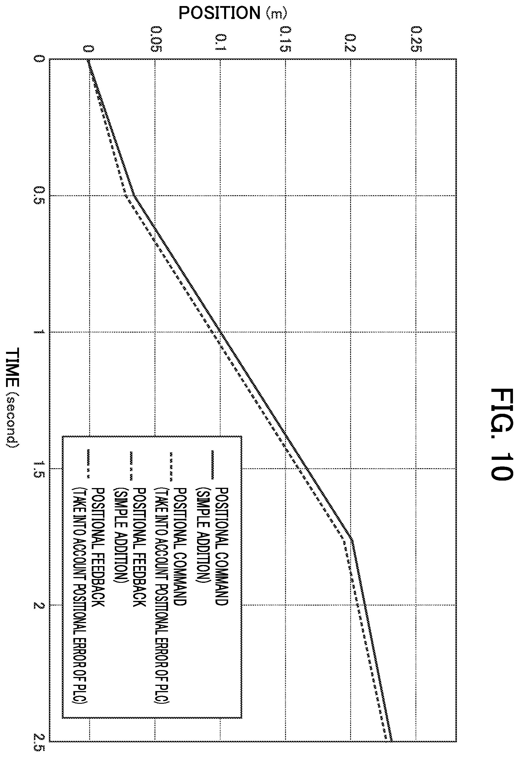 Patent US12602027 Figure 10 – Operation control device and program