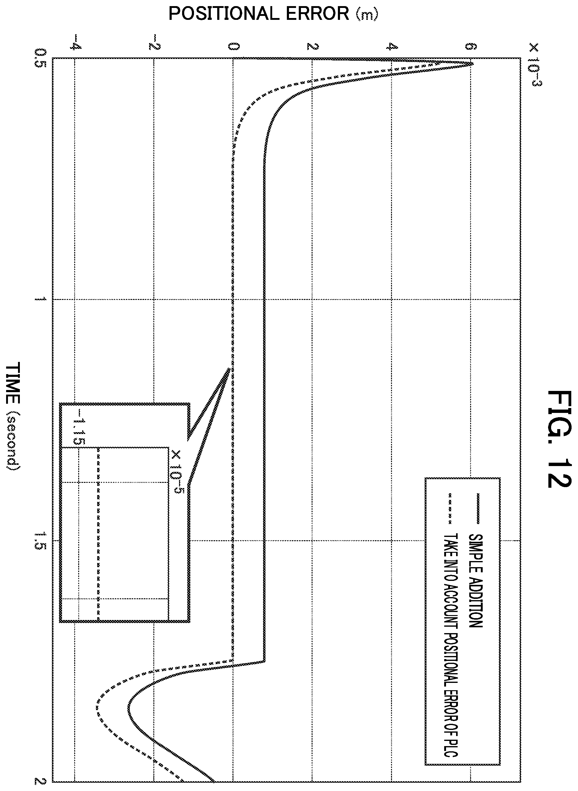 Patent US12602027 Figure 12 – Operation control device and program