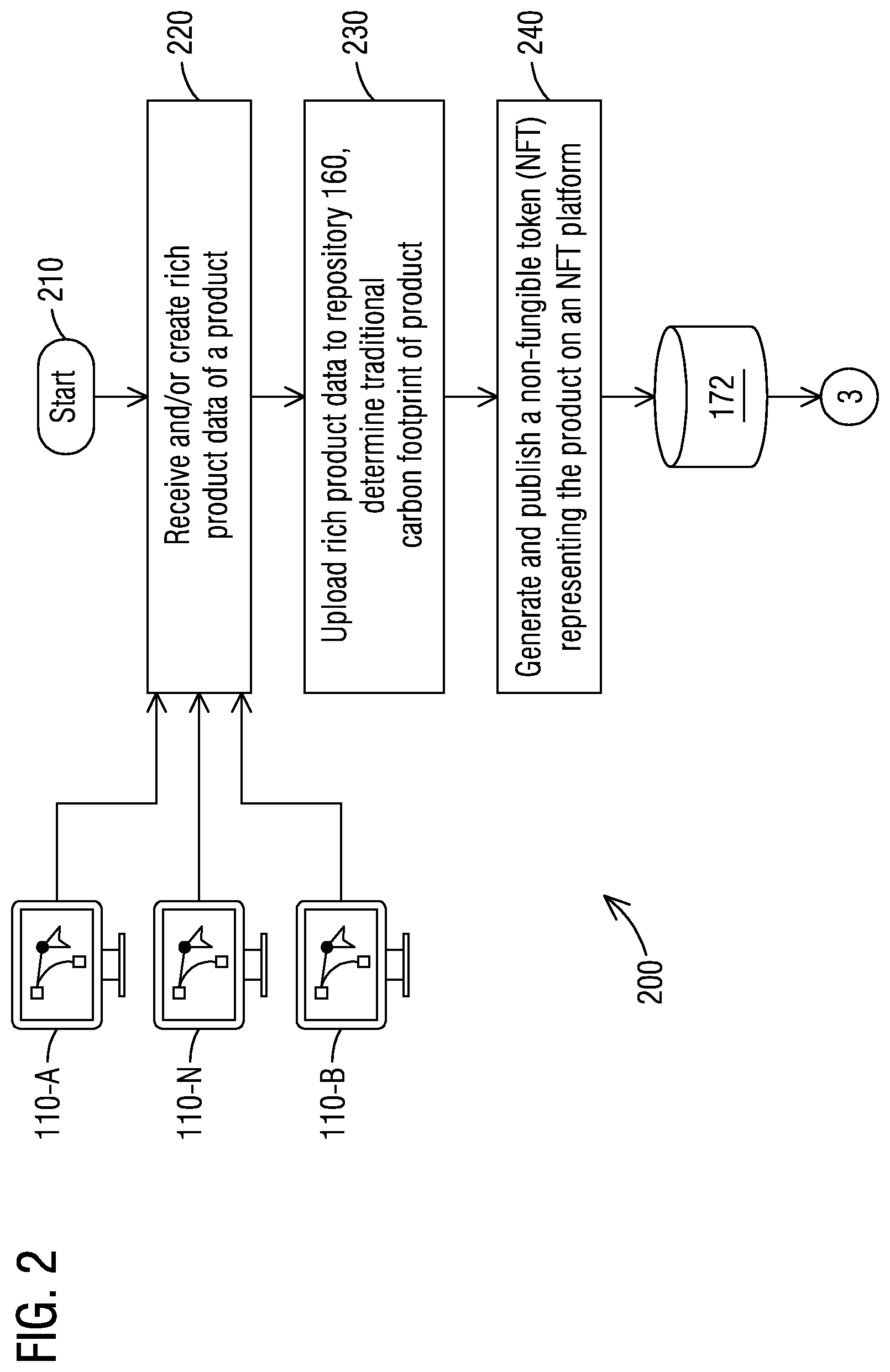 Patent US12602028 Figure 2 – Systems and methods for enabling trusted on-demand distributed manufacturing
