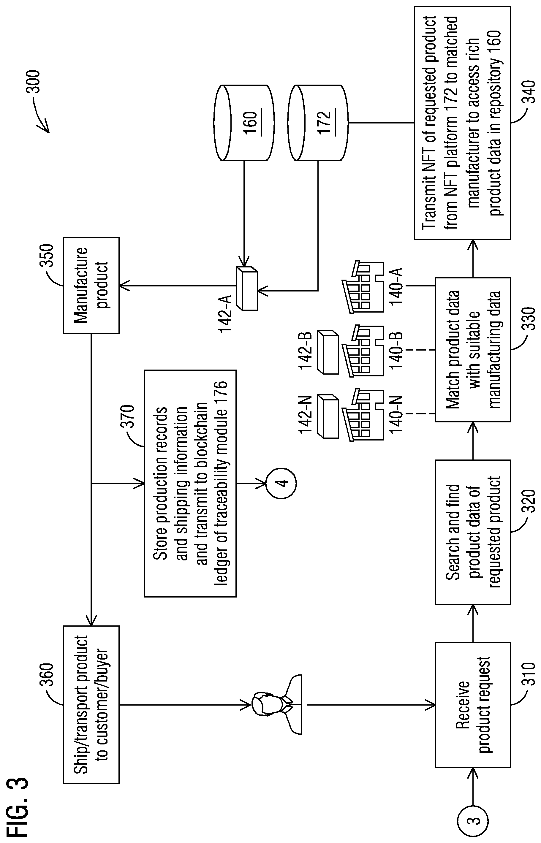 Patent US12602028 Figure 3 – Systems and methods for enabling trusted on-demand distributed manufacturing