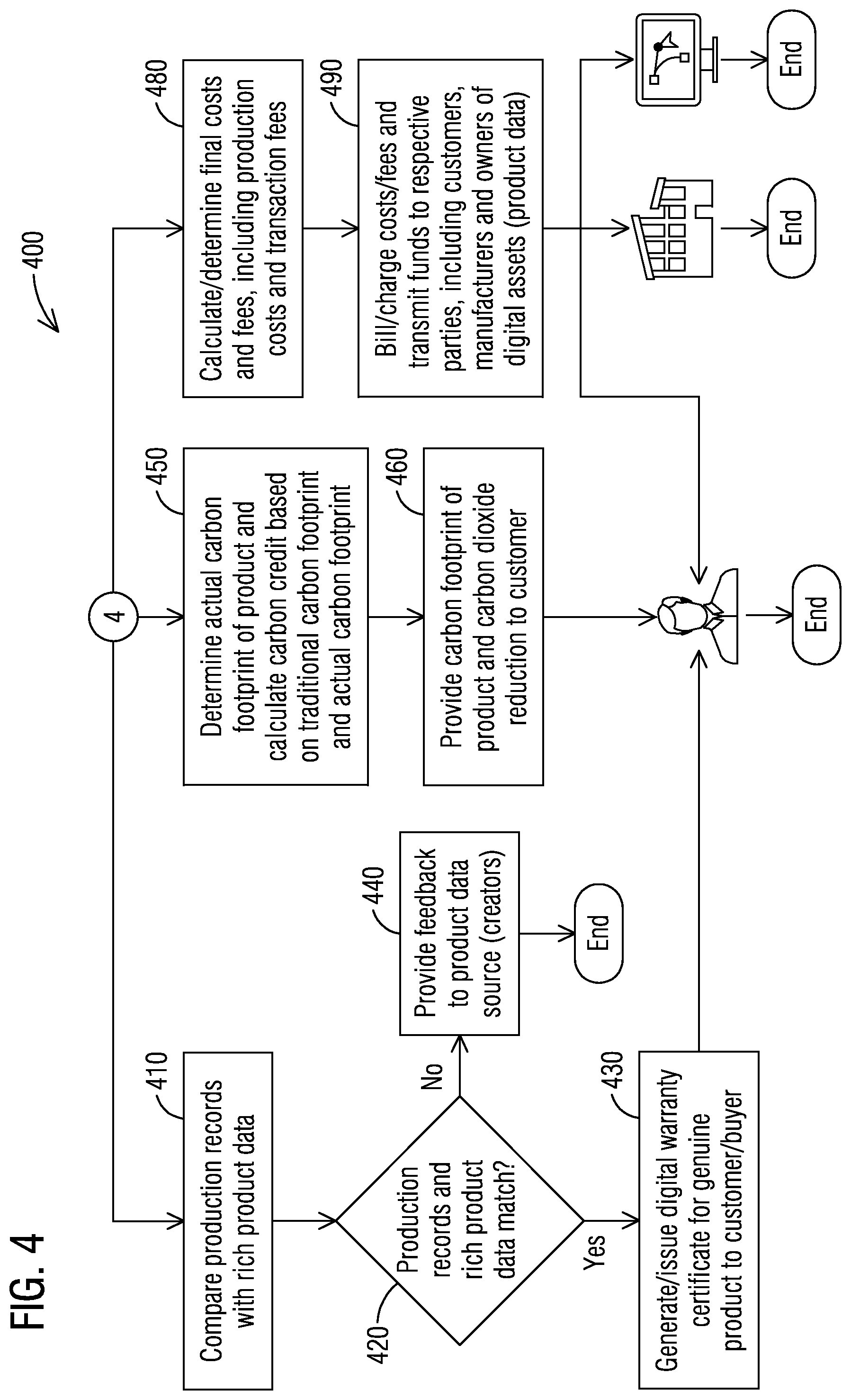 Patent US12602028 Figure 4 – Systems and methods for enabling trusted on-demand distributed manufacturing