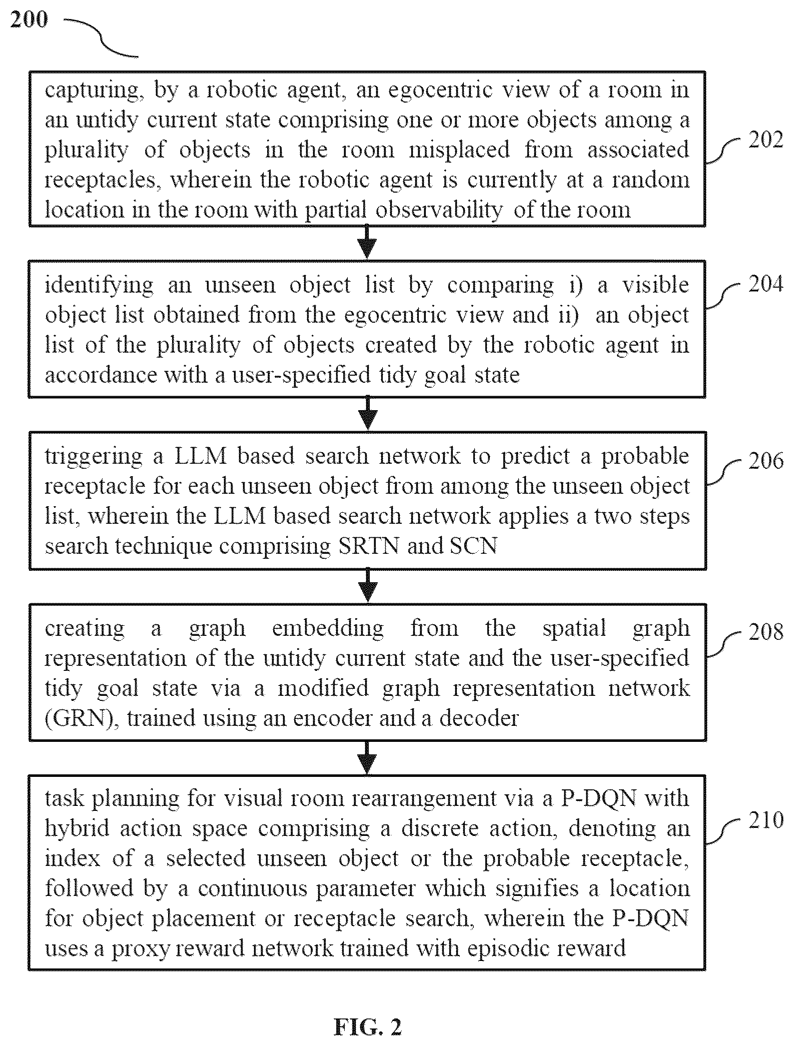 Patent US12602029 Figure 3 – Method and system for task planning for visual room rearrangement under partial observability