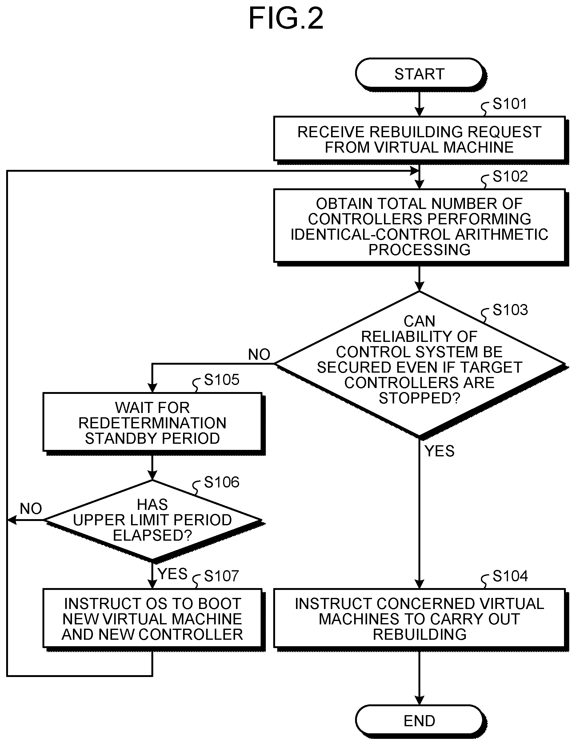 Patent US12602030 Figure 2 – Control device, control system, control method, and computer-readable recording medium