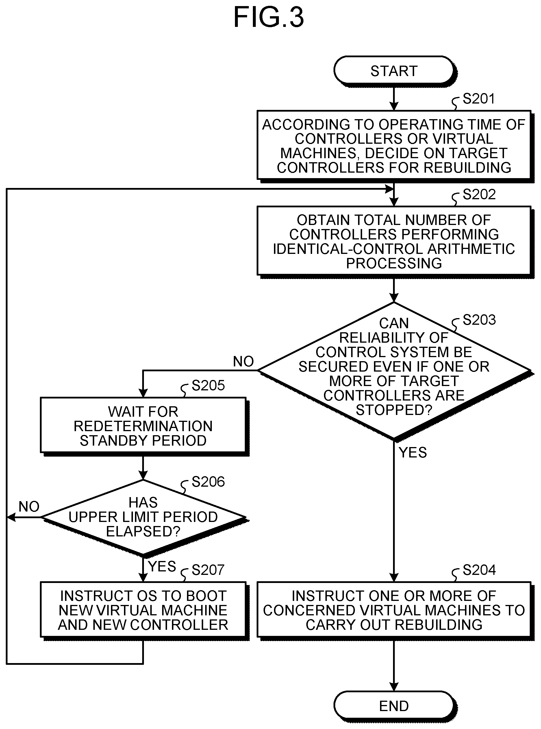 Patent US12602030 Figure 3 – Control device, control system, control method, and computer-readable recording medium