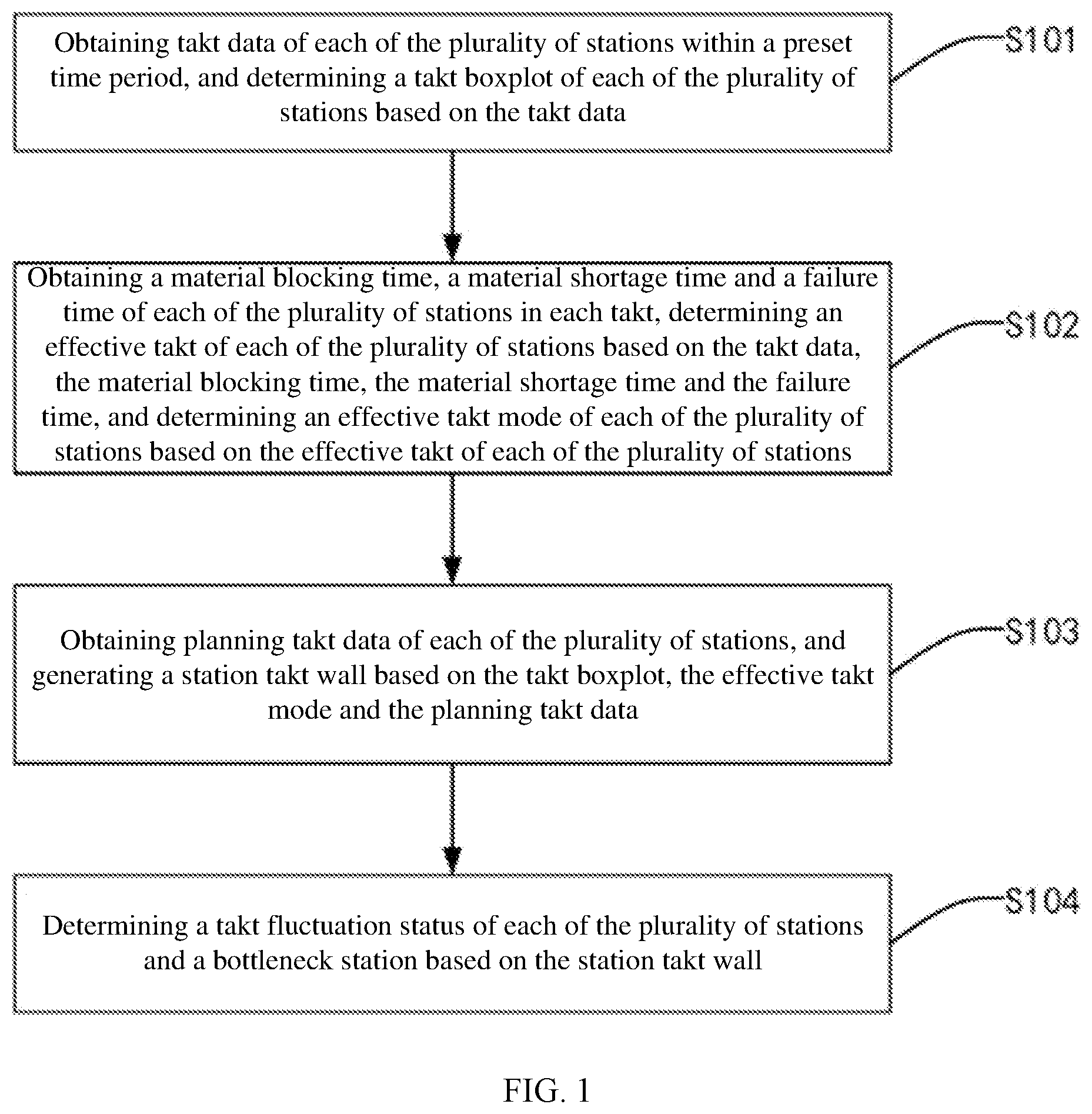 Patent US12602031 Figure 1 – Method and apparatus for processing takt at station, and storage medium