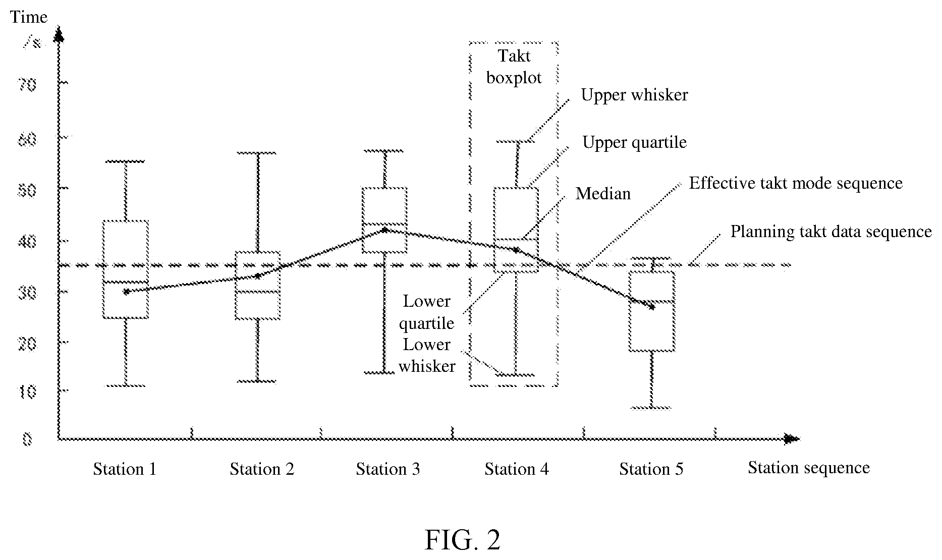 Patent US12602031 Figure 2 – Method and apparatus for processing takt at station, and storage medium