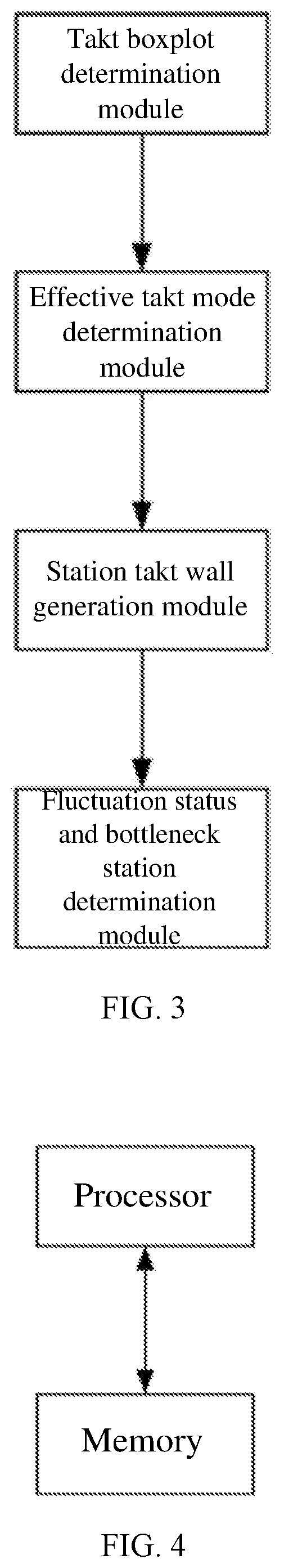 Patent US12602031 Figure 3 – Method and apparatus for processing takt at station, and storage medium